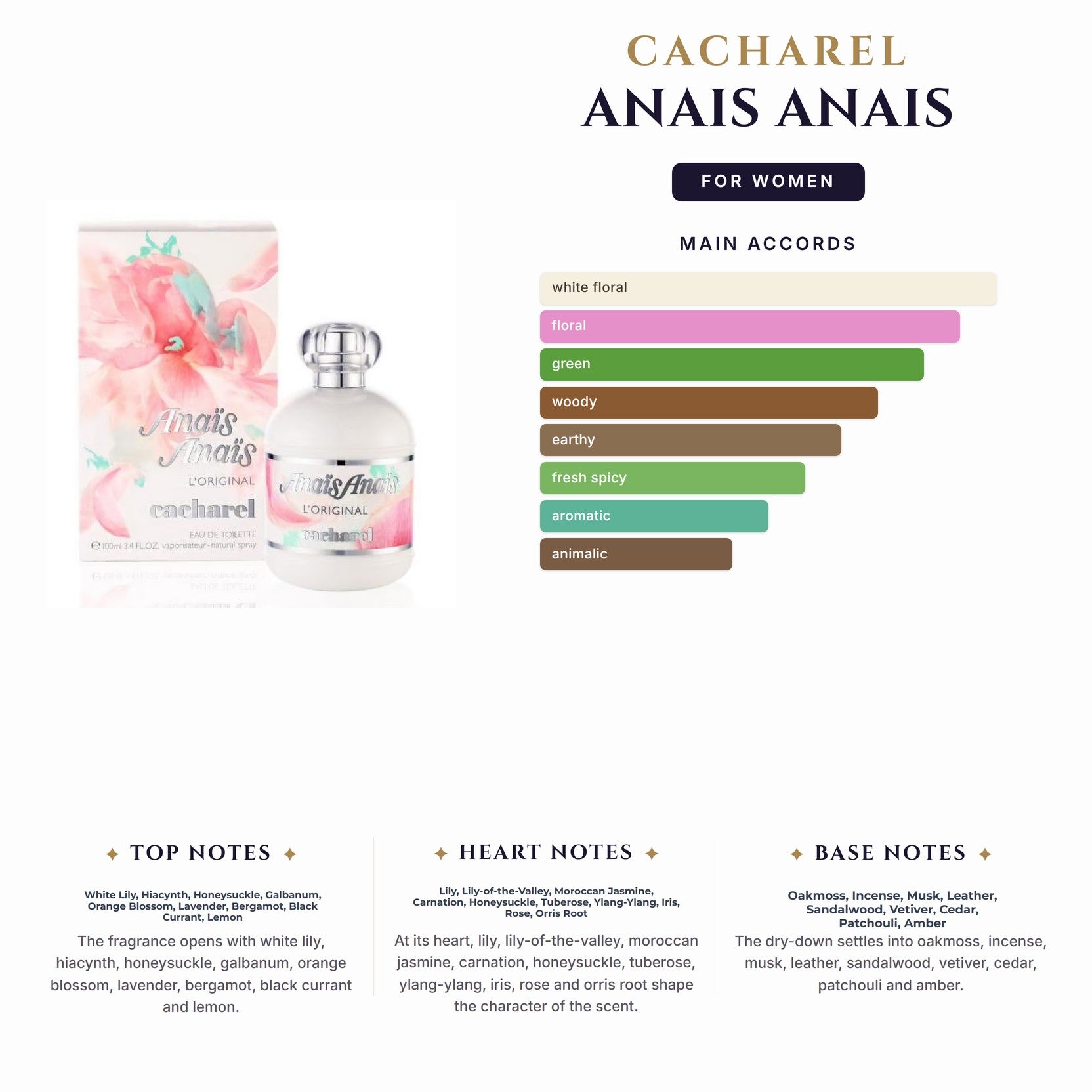 Tst Cacharel Anais Anais 3.4oz for Women