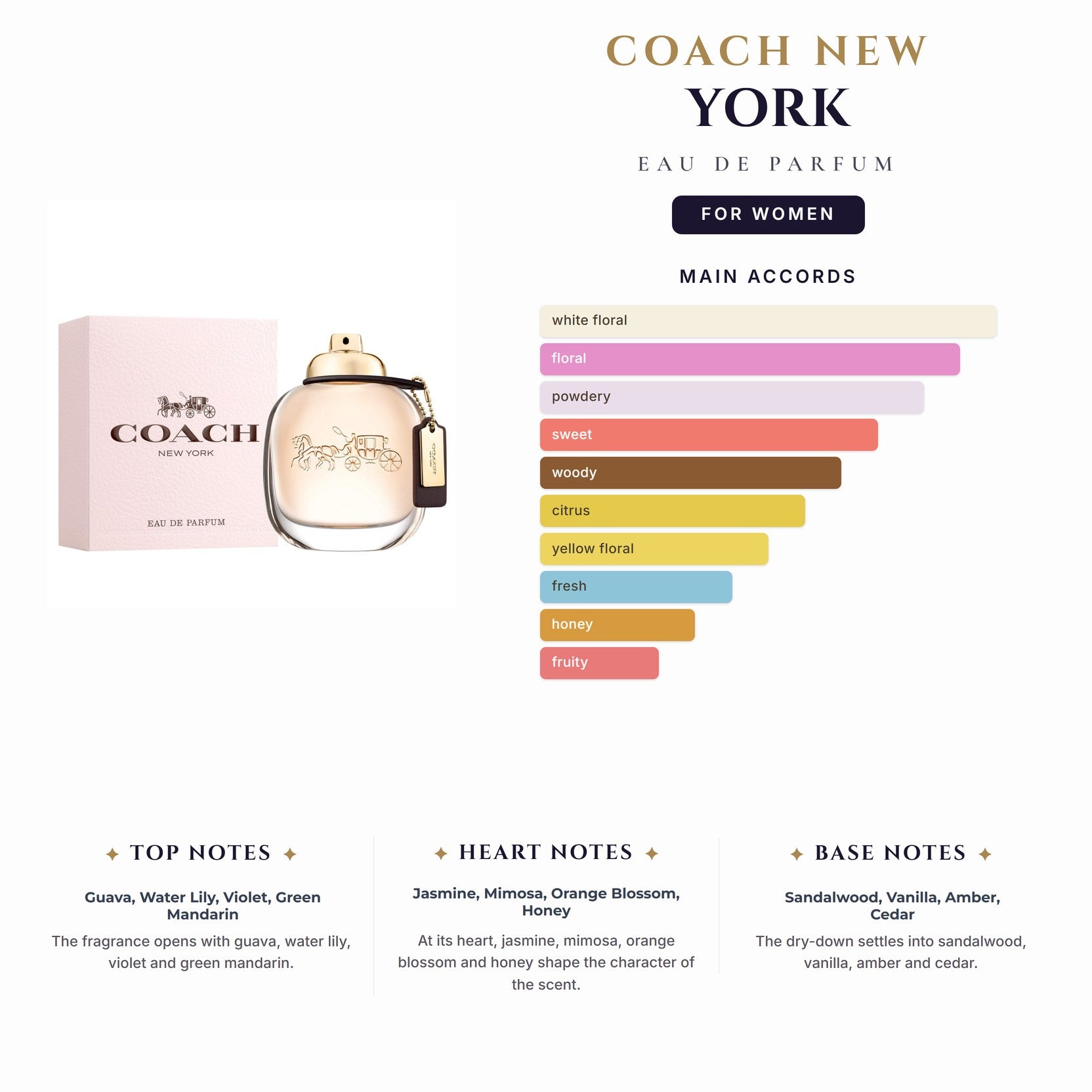Tst Coach New York 3.0oz EDP Spray for Women