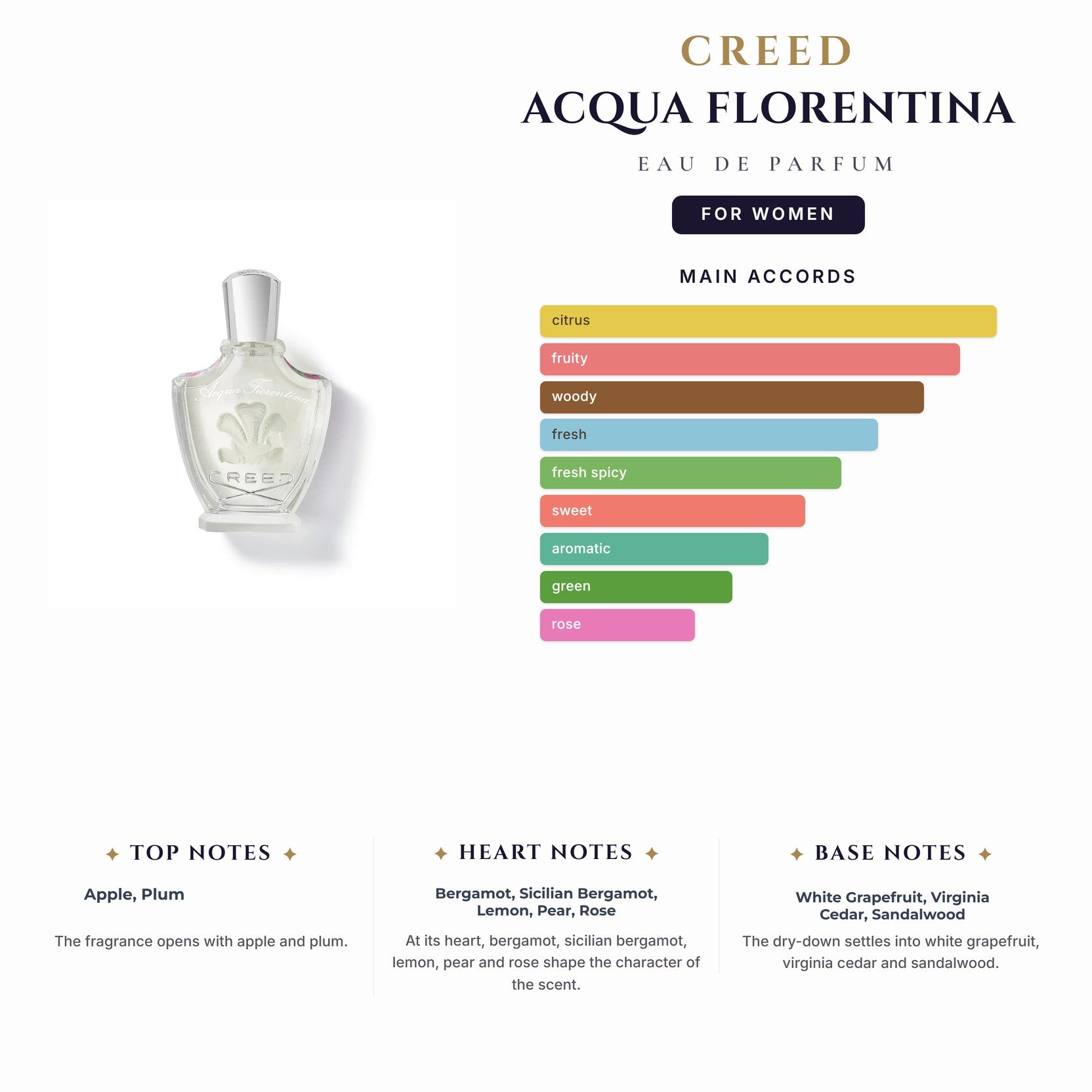 Tst Creed Acqua Florentina 2.5oz EDP Spray for Women