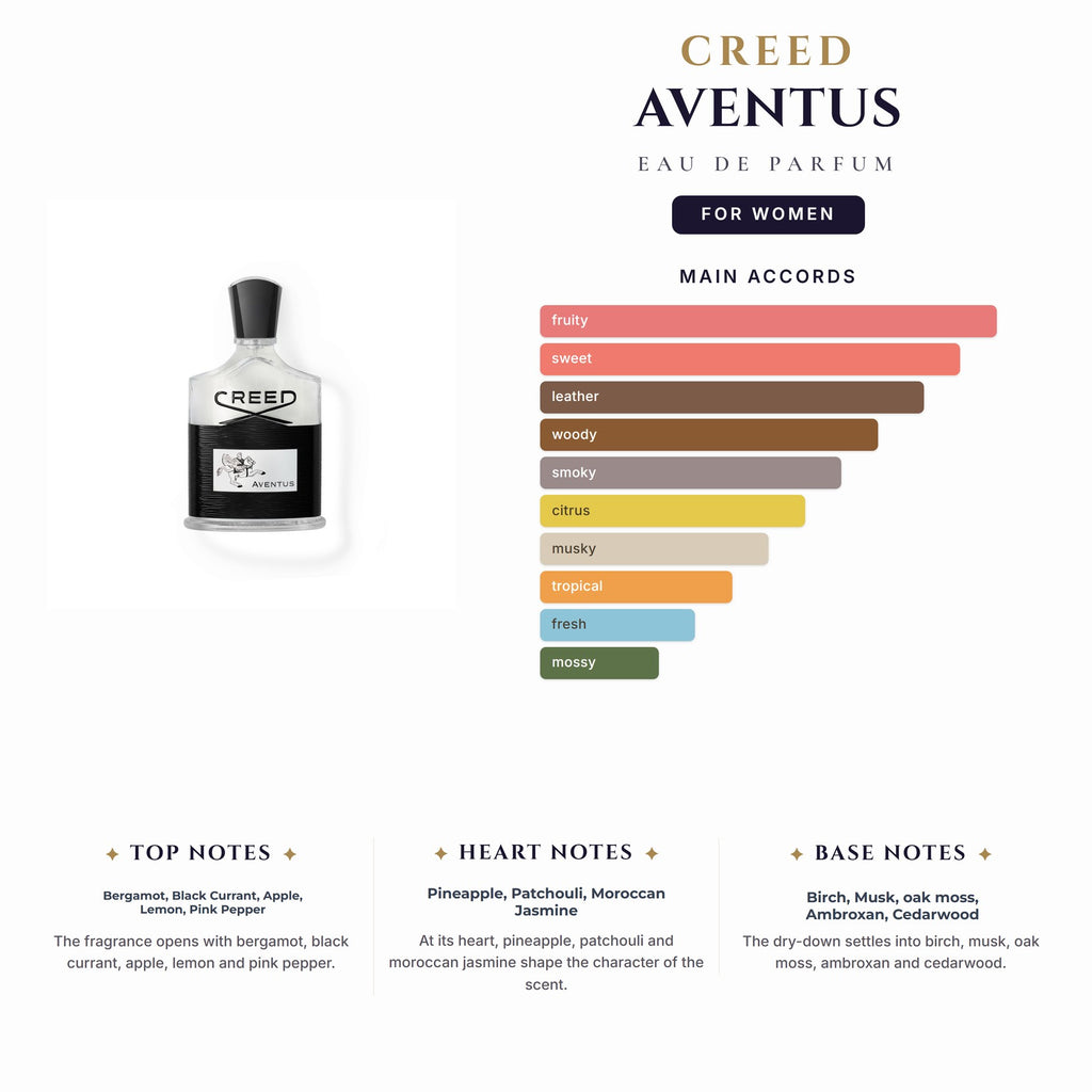 Tst Creed Aventus 2.5oz EDP Spray for Women