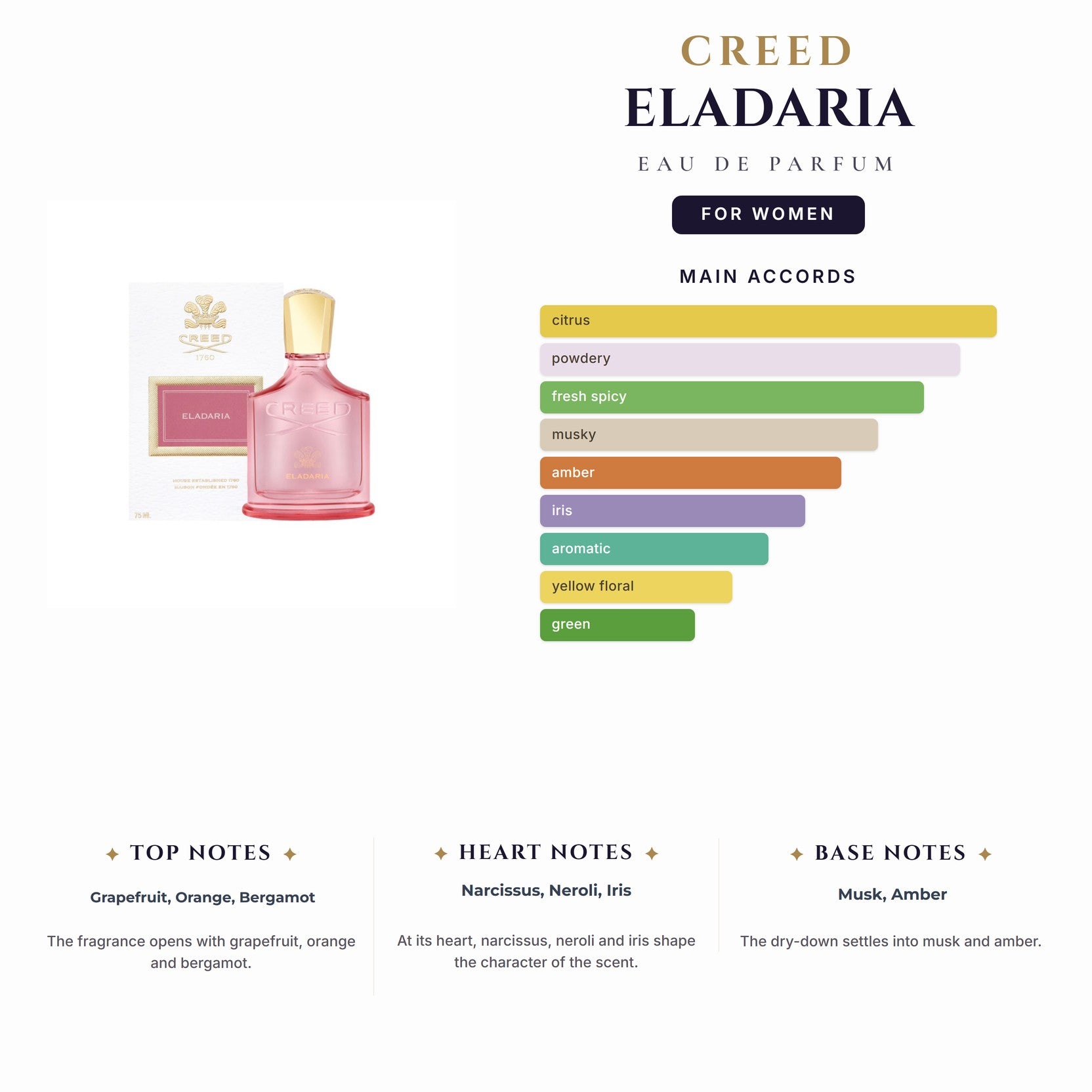 Tst Creed Eladaria 2.5oz EDP Spray for Women