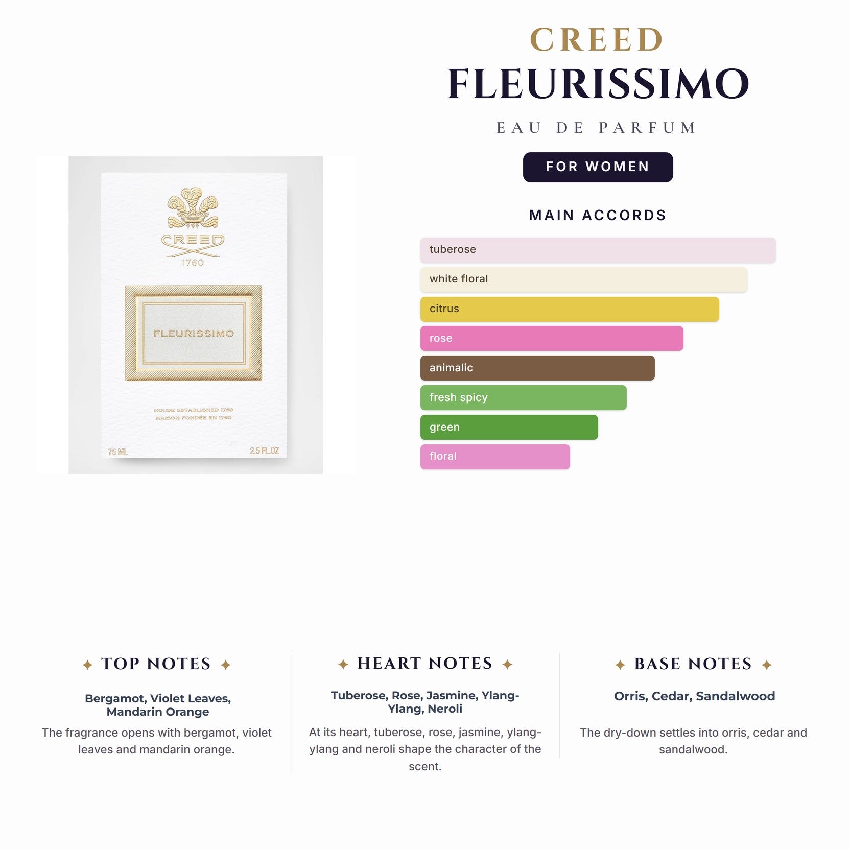 Tst Creed Fleurissimo 2.5oz EDP Spray for Women