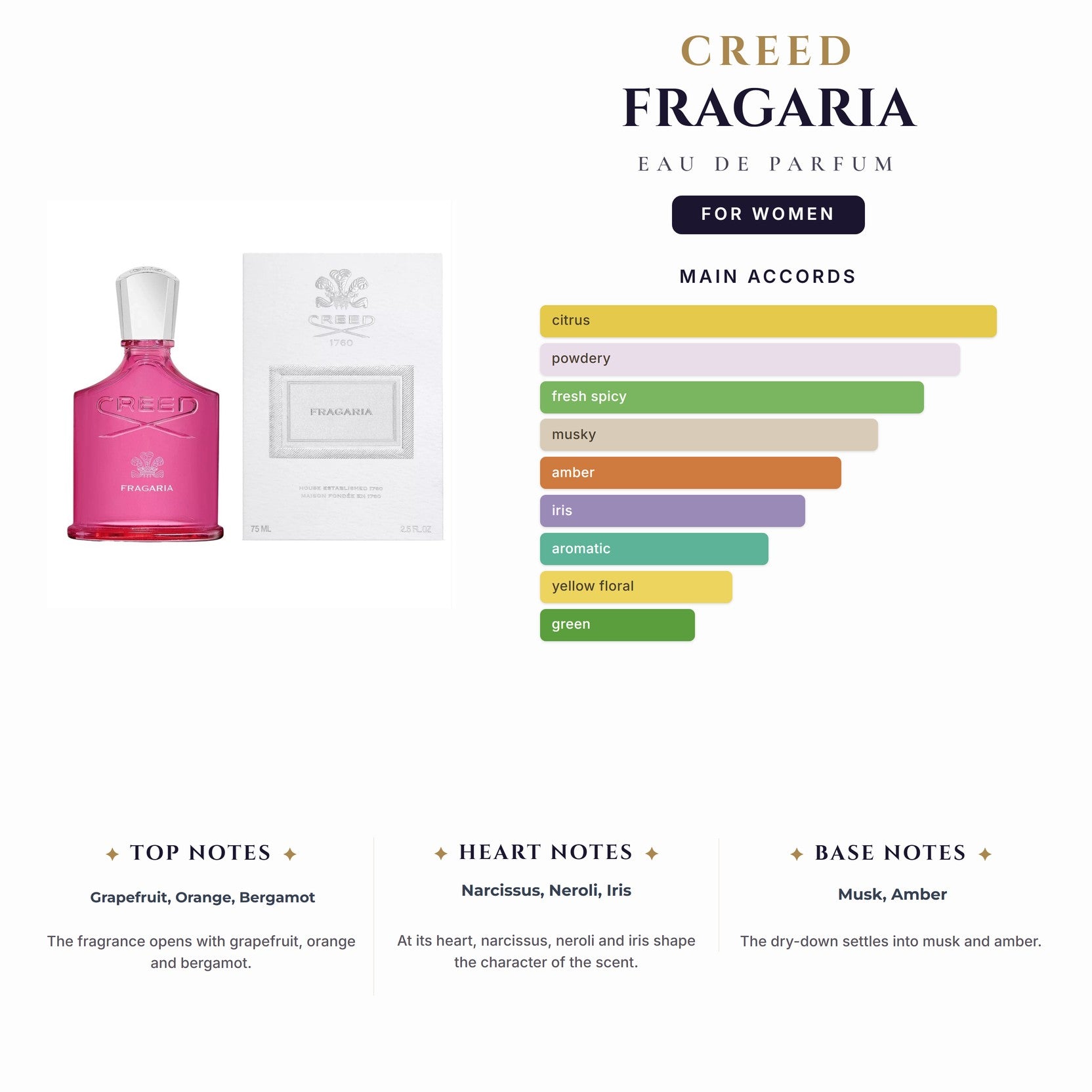 Tst Creed Fragaria 2.5oz EDP Spray for Women