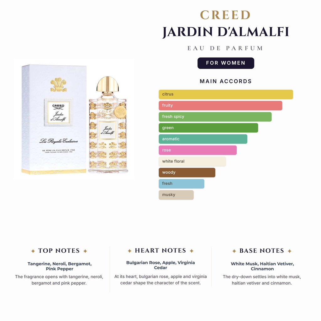 Tst Creed Jardin D'Almalfi 2.5oz EDP Spray for Women
