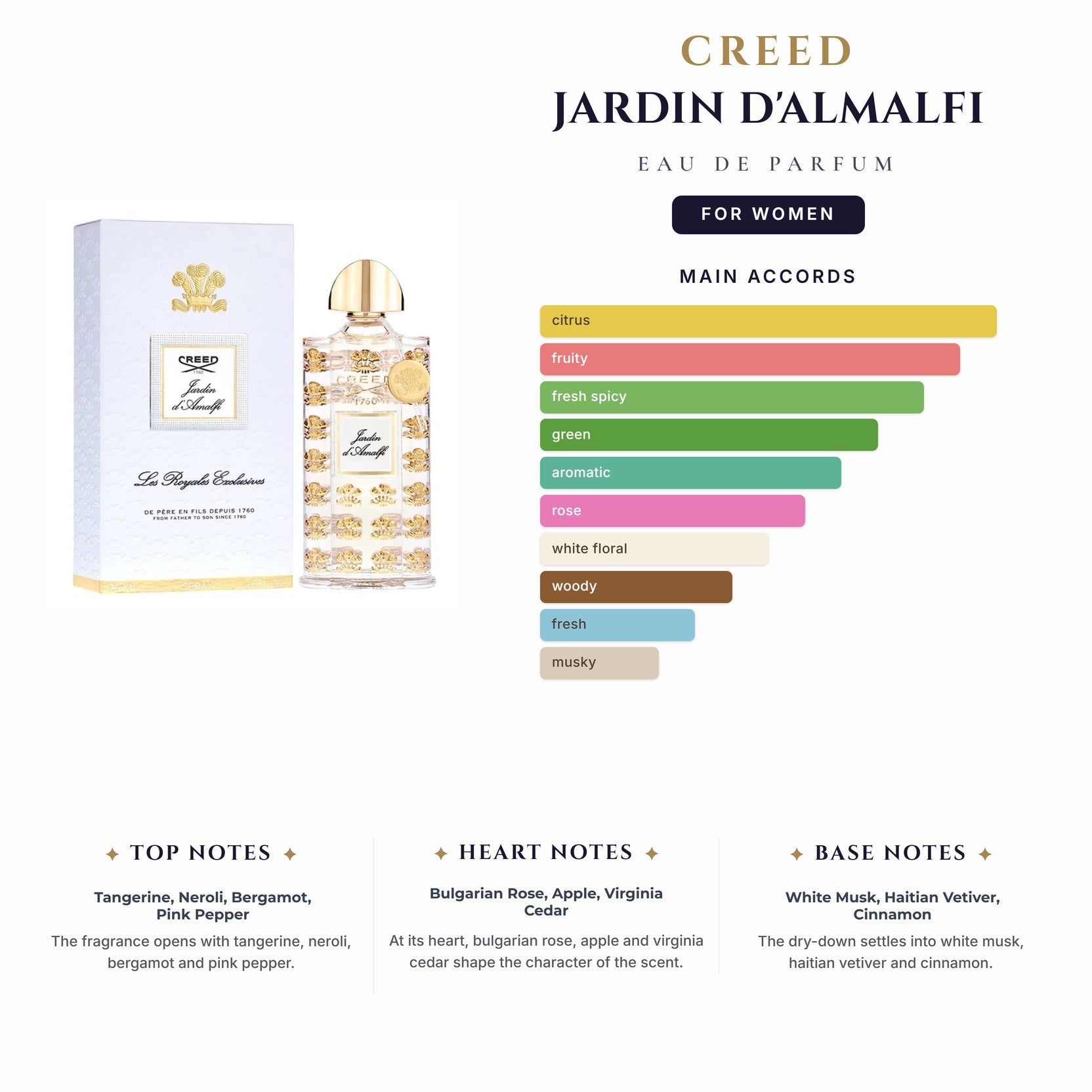 Tst Creed Jardin D'Almalfi 2.5oz EDP Spray for Women
