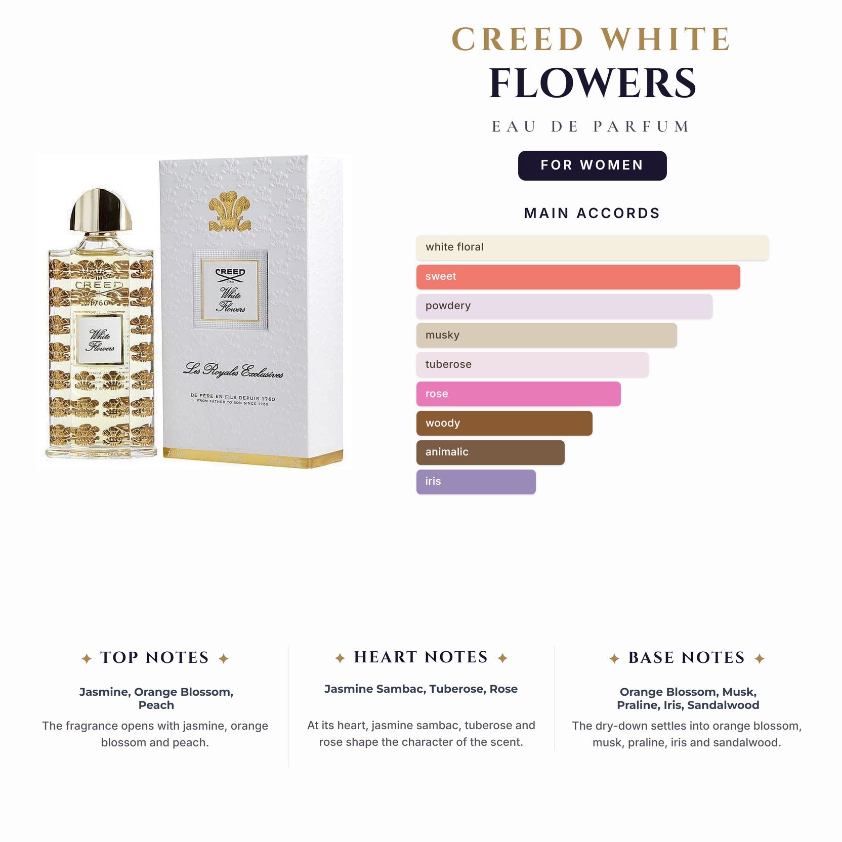 Tst Creed White Flowers 2.5oz EDP Spray for Women