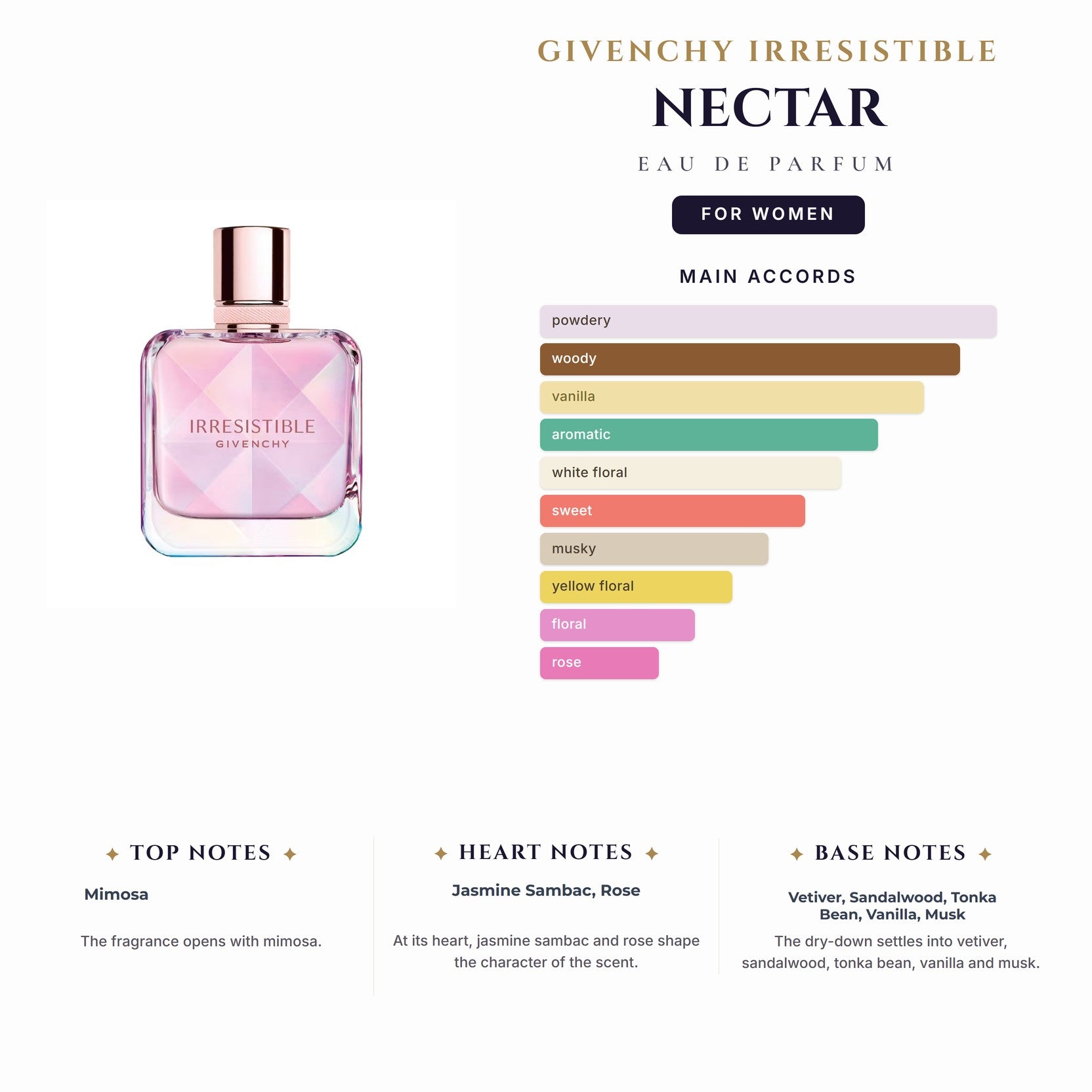 Tst Givenchy Irresistible Nectar 2.7oz EDP Spray (24 Only) for Women