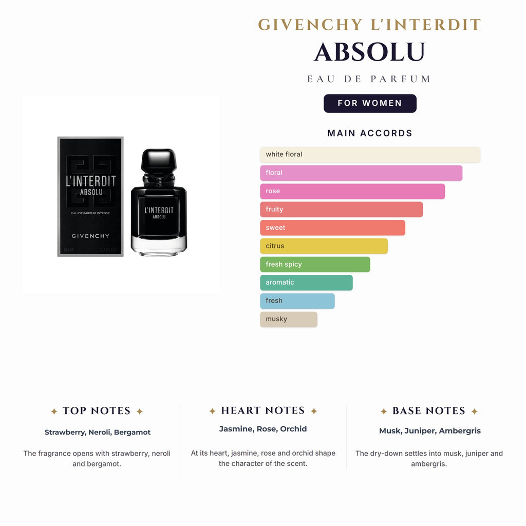 Tst Givenchy L'Interdit Absolu 2.7oz EDP Spray (6 Only) for Women
