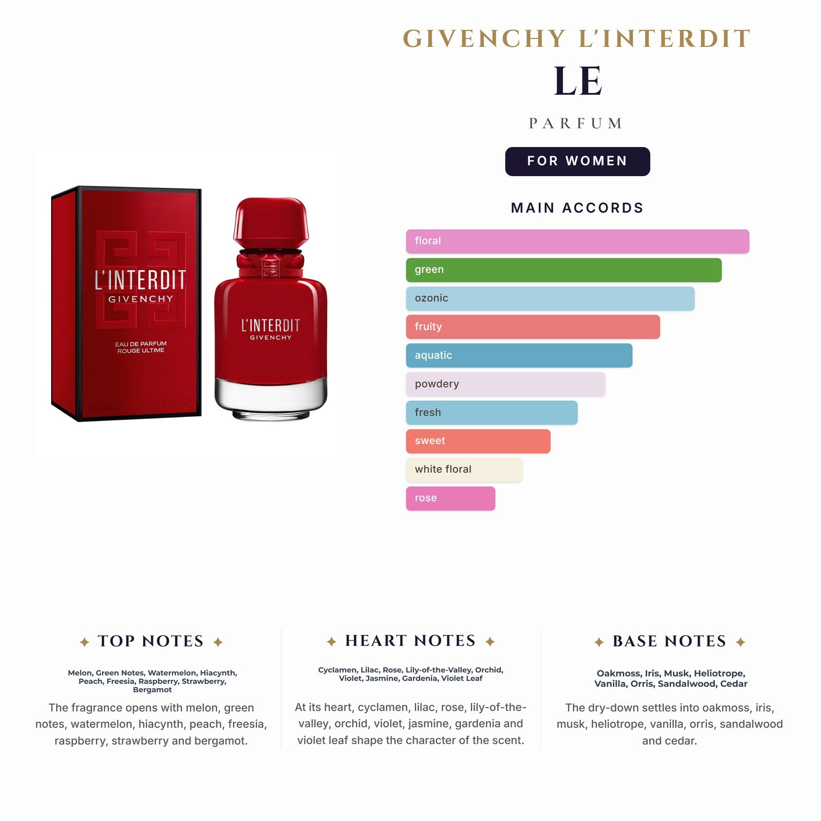 Tst Givenchy L'Interdit Le Parfum 2.7oz EDP Spray (12 Only) for Women