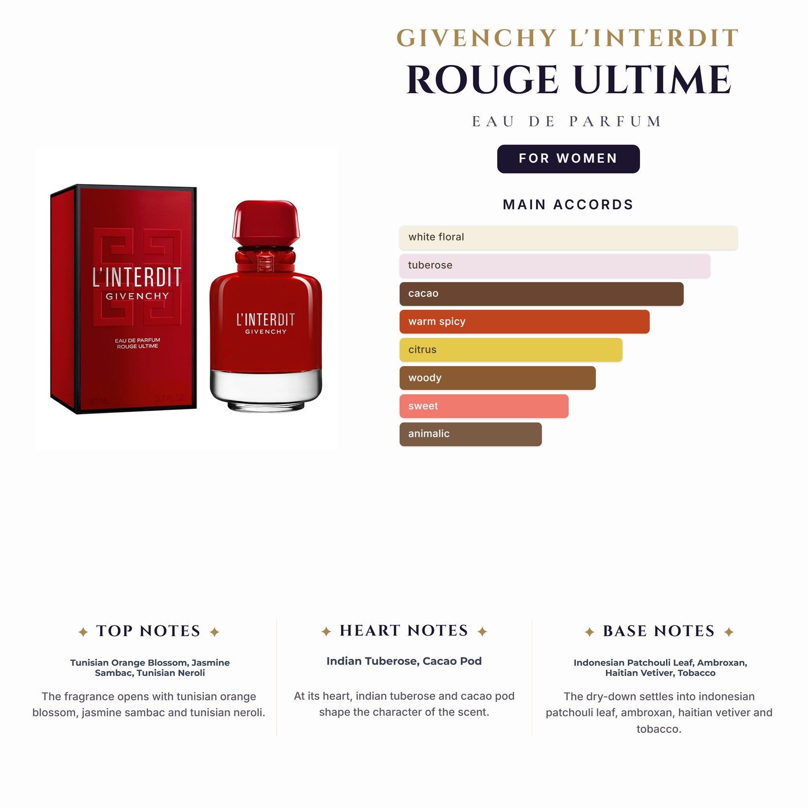 Tst Givenchy L'Interdit Rouge Ultime 2.7oz EDP Spray (6 Only) for Women