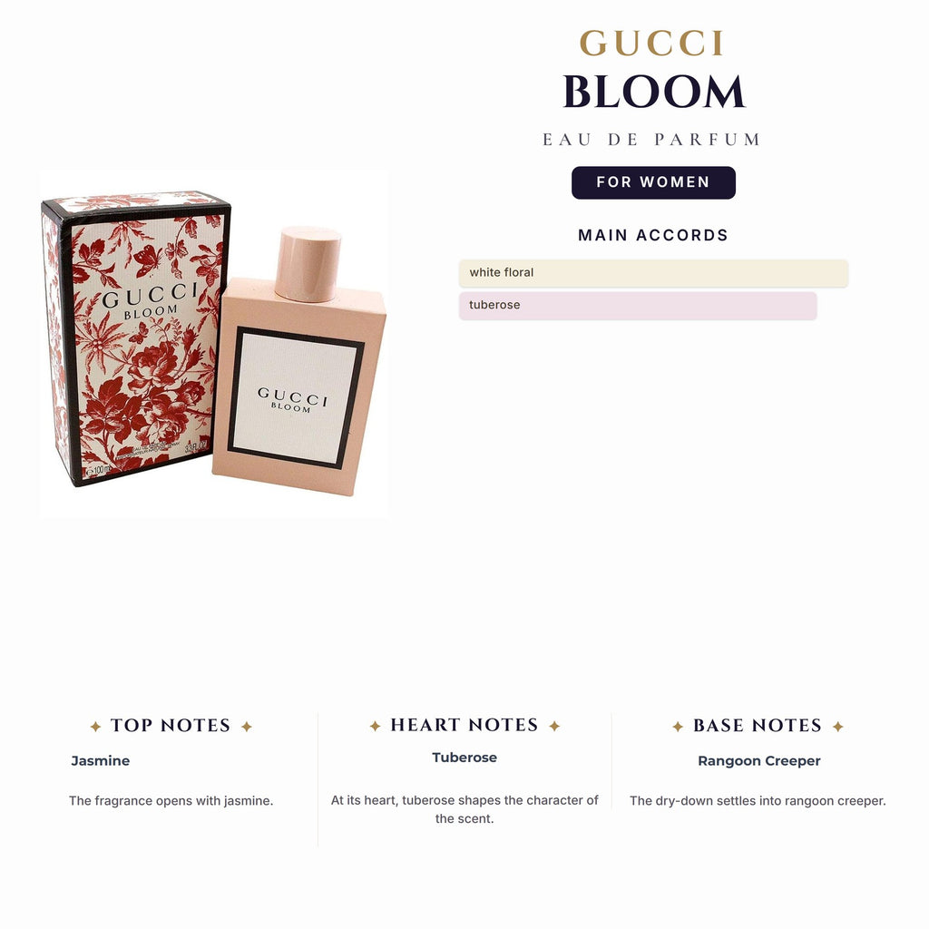 Tst Gucci Bloom 3.4oz EDP Spray for Women