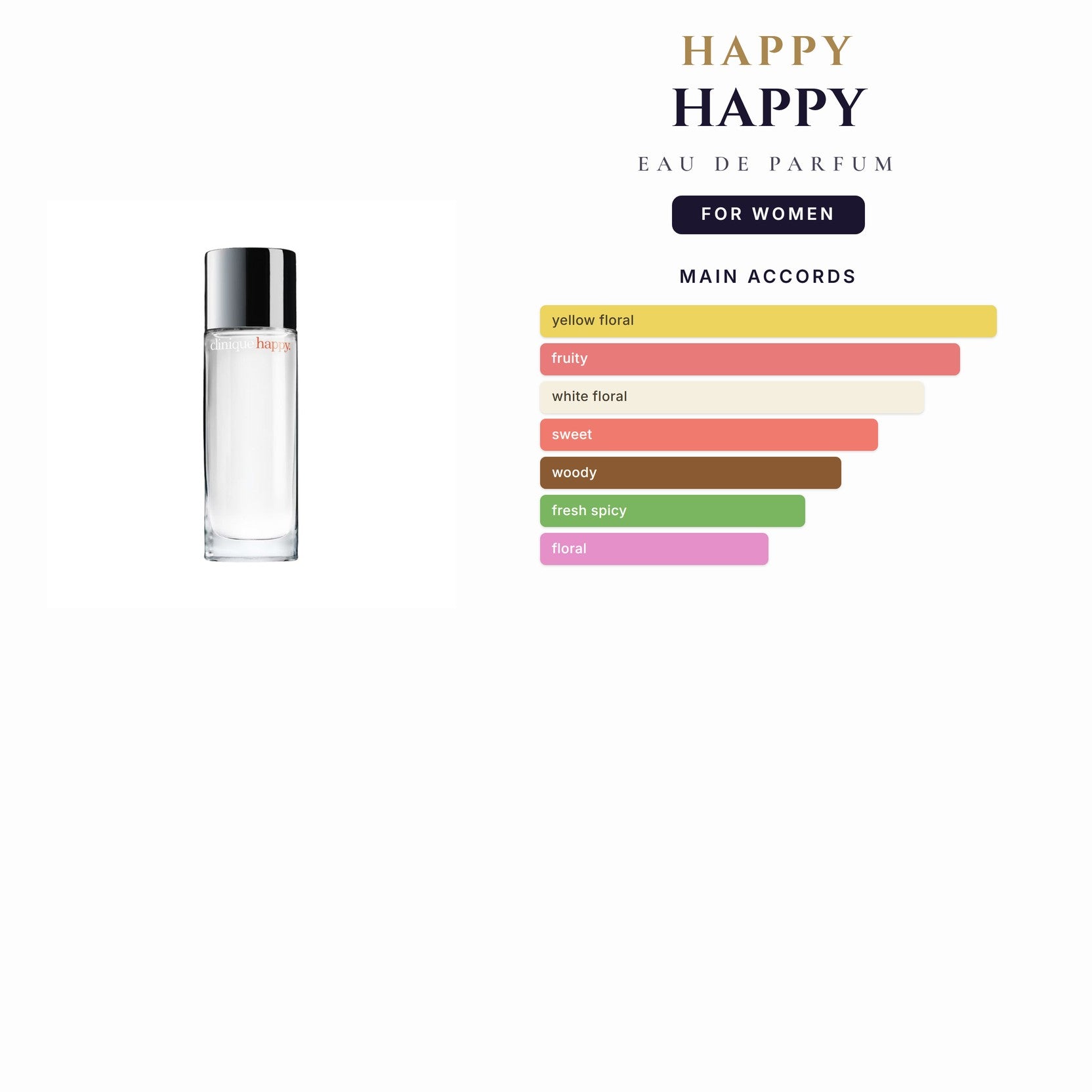 Tst Happy 3.4oz EDP Spray (Damaged) for Women