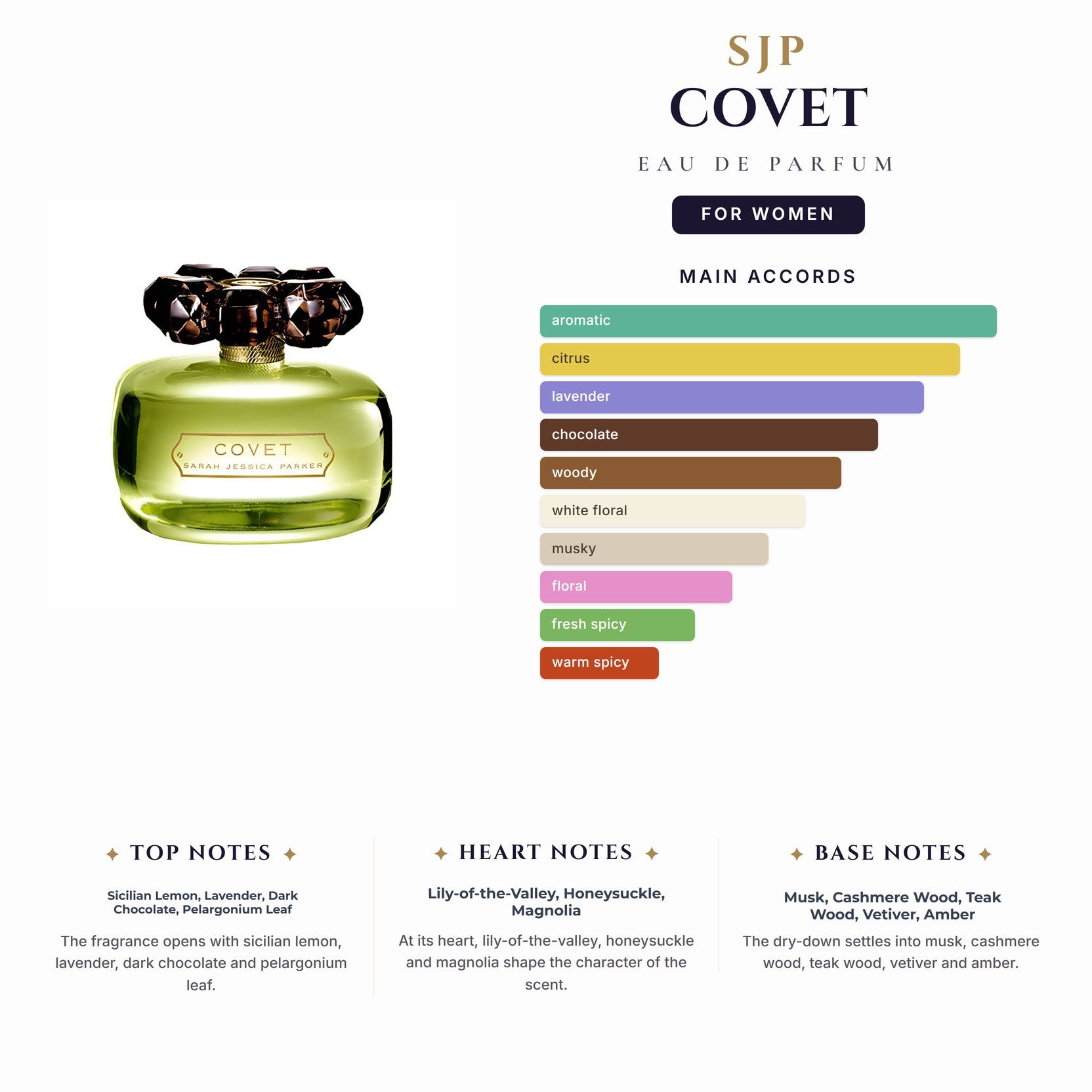 Tst Sjp Covet 3.0oz EDP Spray for Women