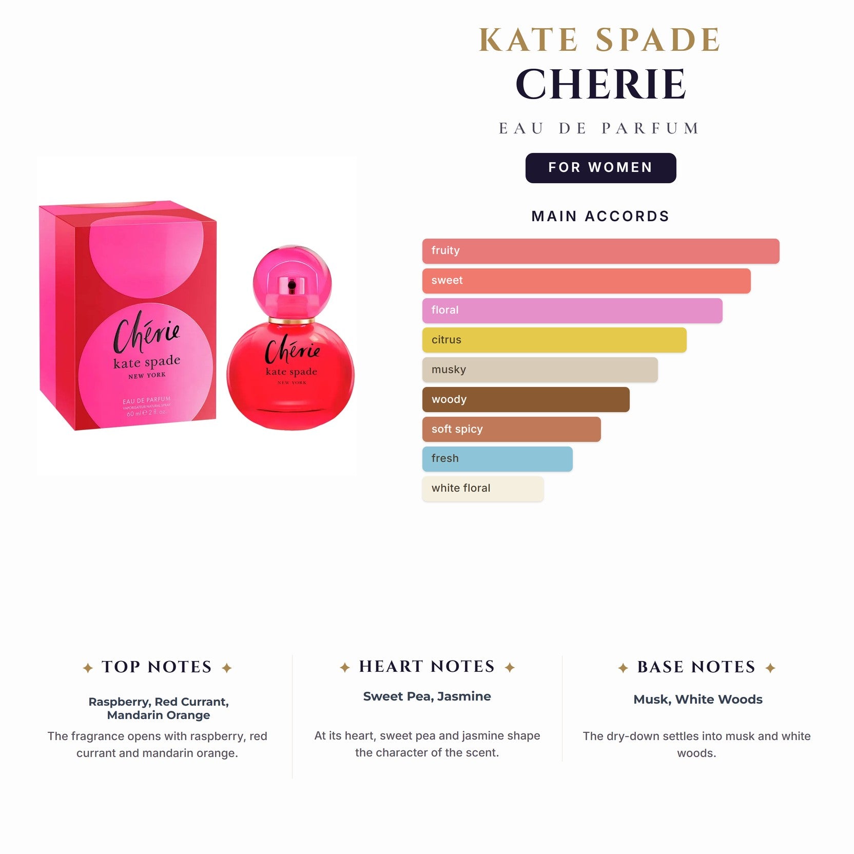 Tst Kate Spade Cherie 3.4oz EDP Spray (8 Only) for Women