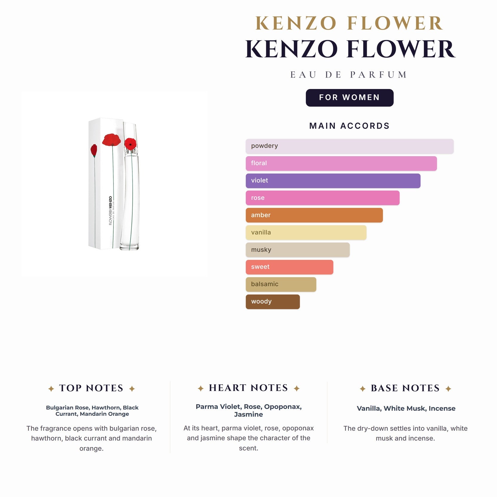 Tst Kenzo Flower 1.6oz EDP Spray for Women