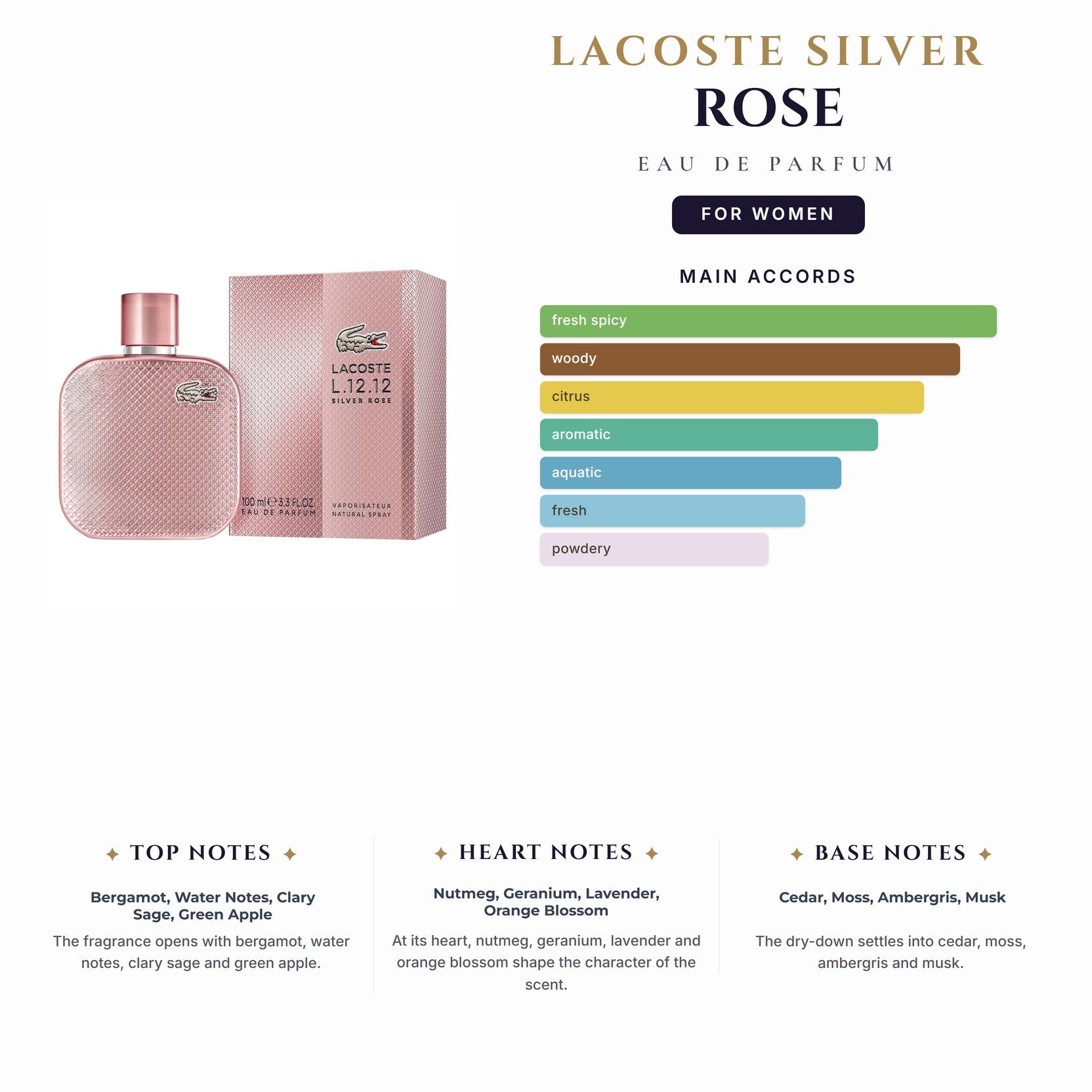 Tst Lacoste Silver Rose 3.4oz EDP Spray (Only 8) for Women