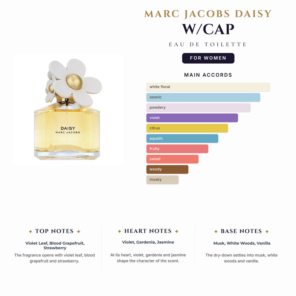 Tst Marc Jacobs Daisy 3.0oz EDT Spray W/Cap for Women