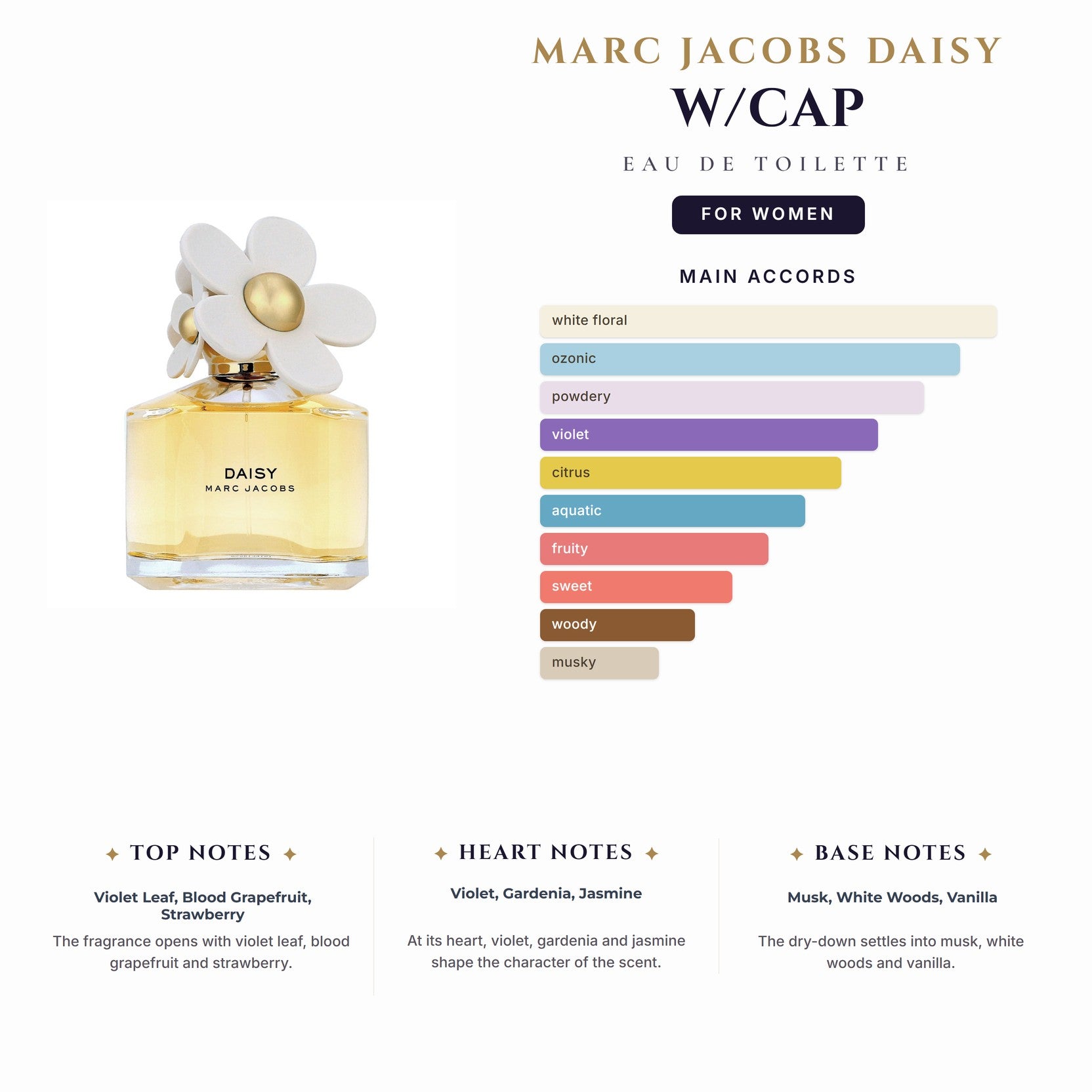 Tst Marc Jacobs Daisy 3.0oz EDT Spray W/Cap for Women