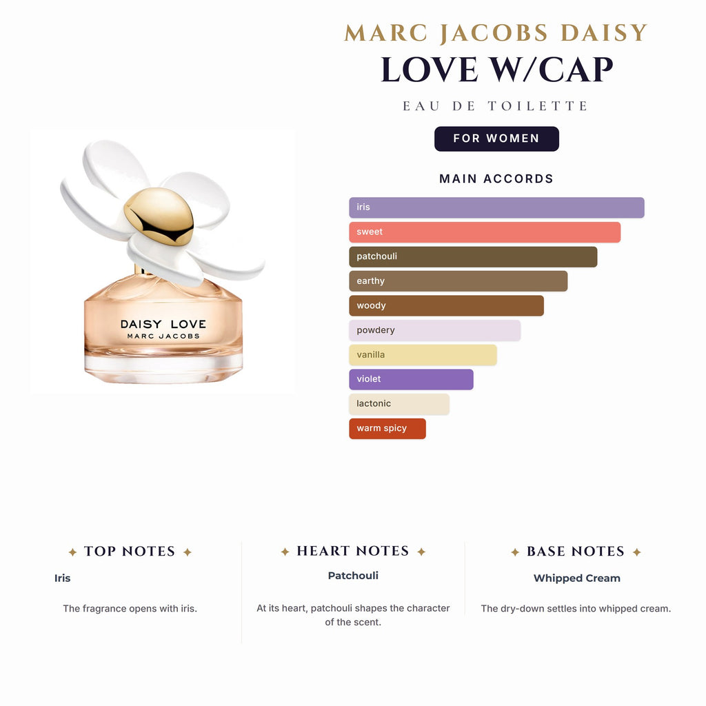 Tst Marc Jacobs Daisy Love 3.4oz EDT Spy W/Cap for Women