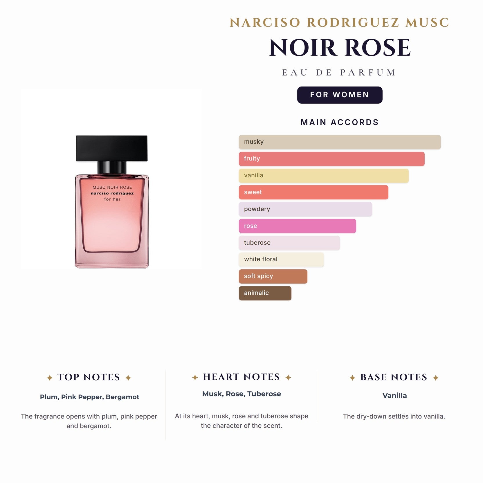 Tst Narciso Rodriguez Musc Noir Rose 3.4oz EDP Spray for Women