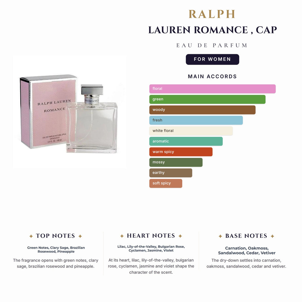 Tst Ralph Lauren Romance 3.4oz EDP Spy, Cap for Women