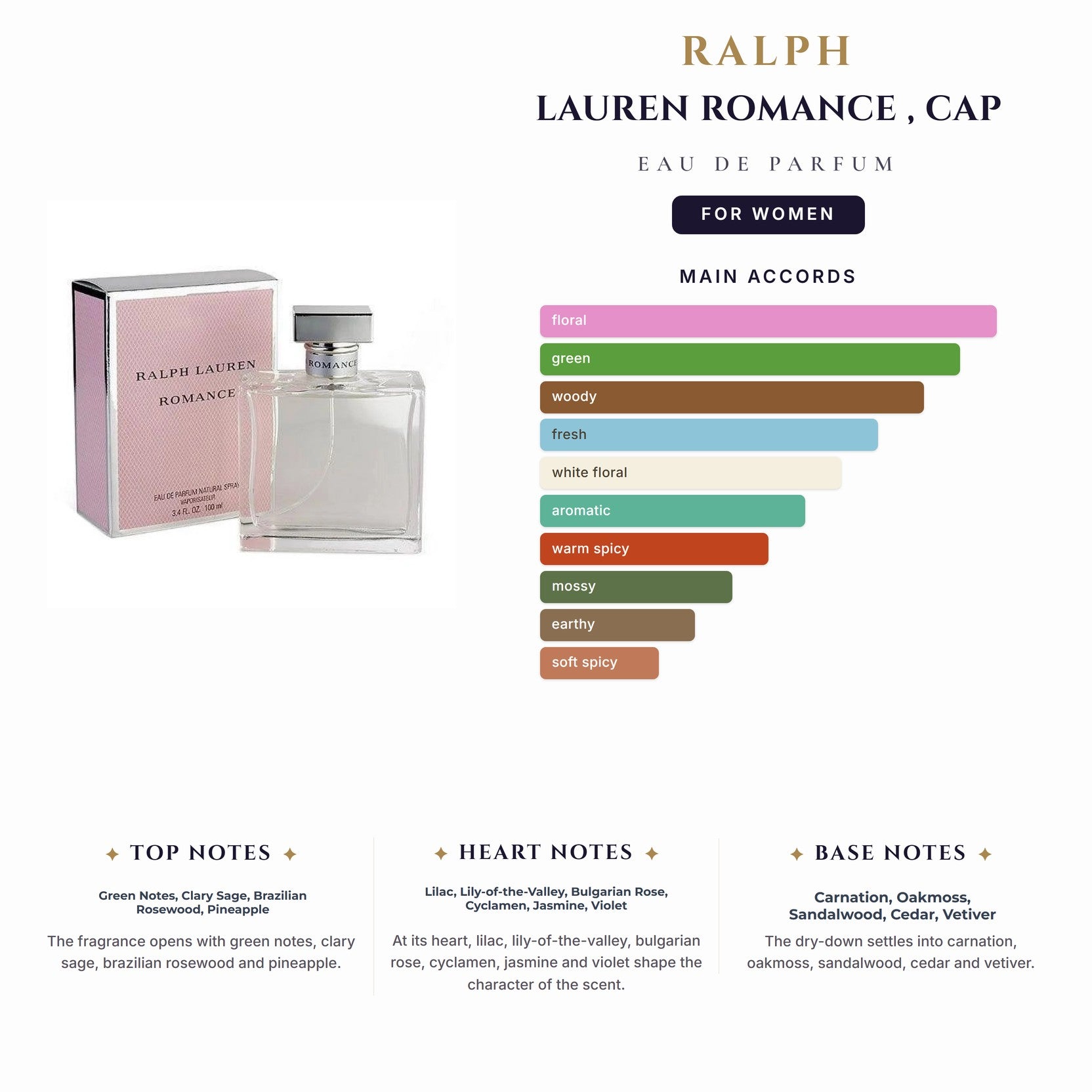 Tst Ralph Lauren Romance 3.4oz EDP Spy, Cap for Women