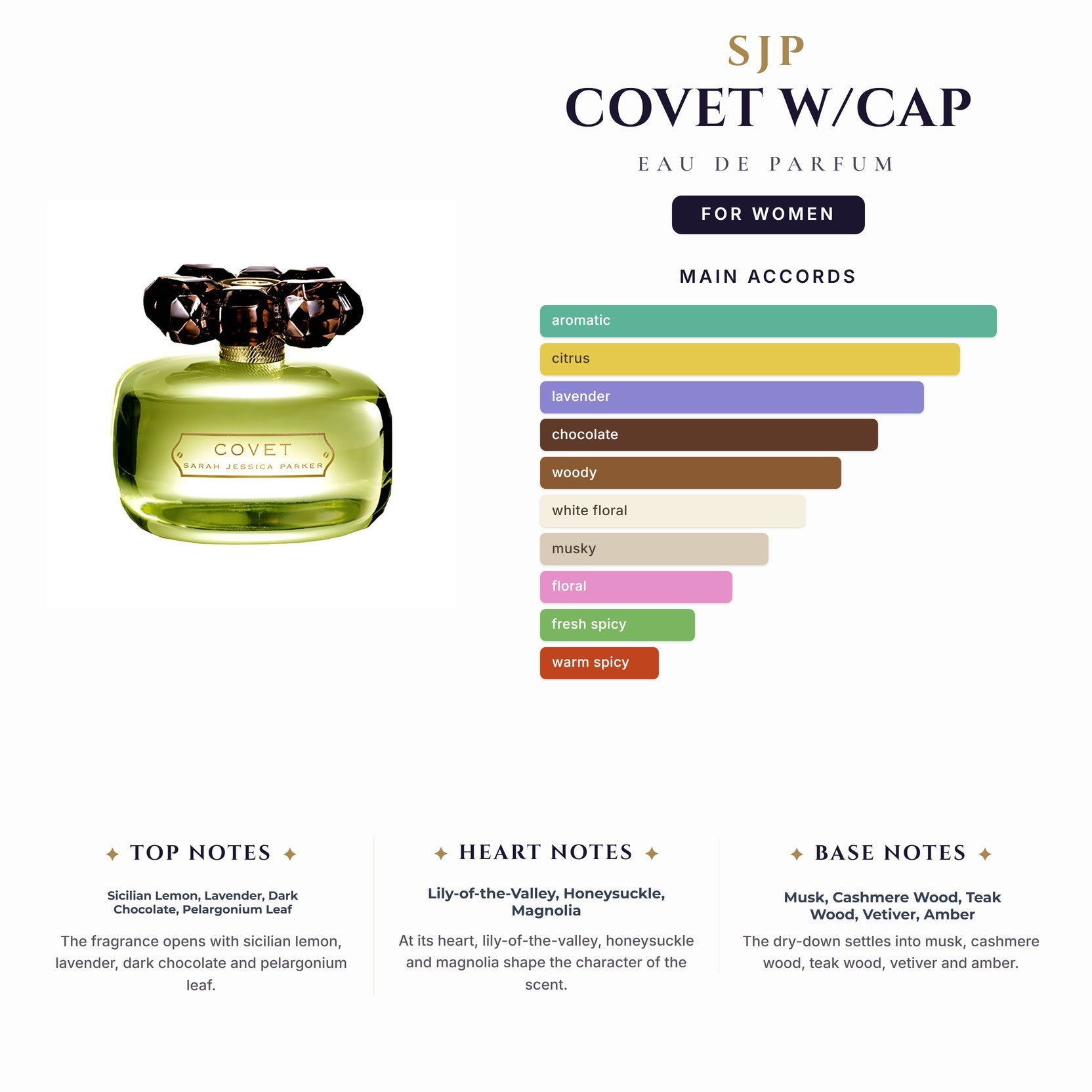 Tst Sjp Covet 3.4oz EDP Spy W/Cap for Women