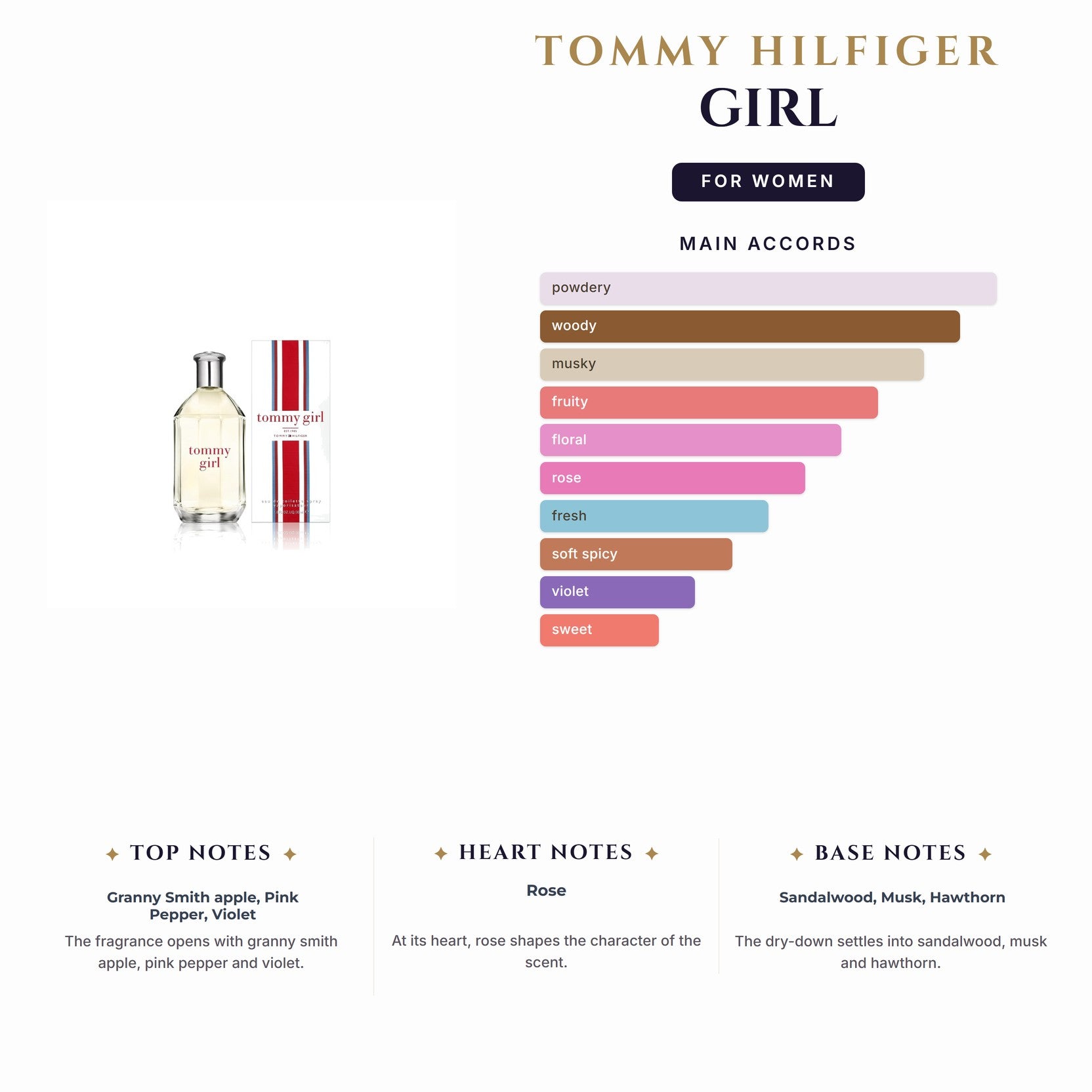 Tst Tommy Girl 1.0oz Spray for Women
