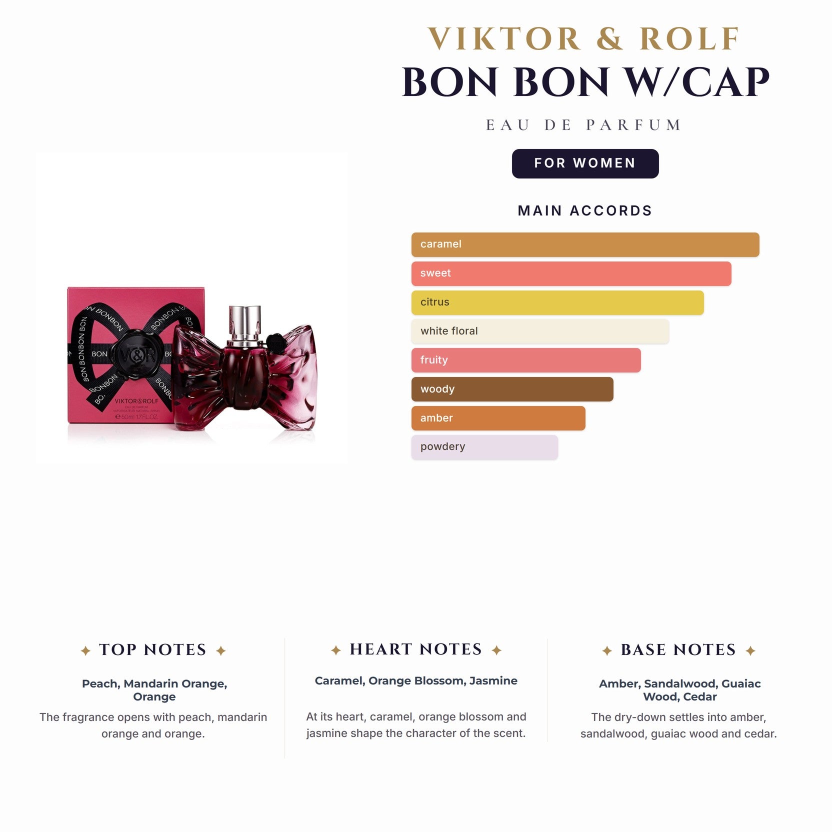 Tst Viktor & Rolf Bon Bon 3.0oz EDP W/Cap (Scratch On Box) for Women
