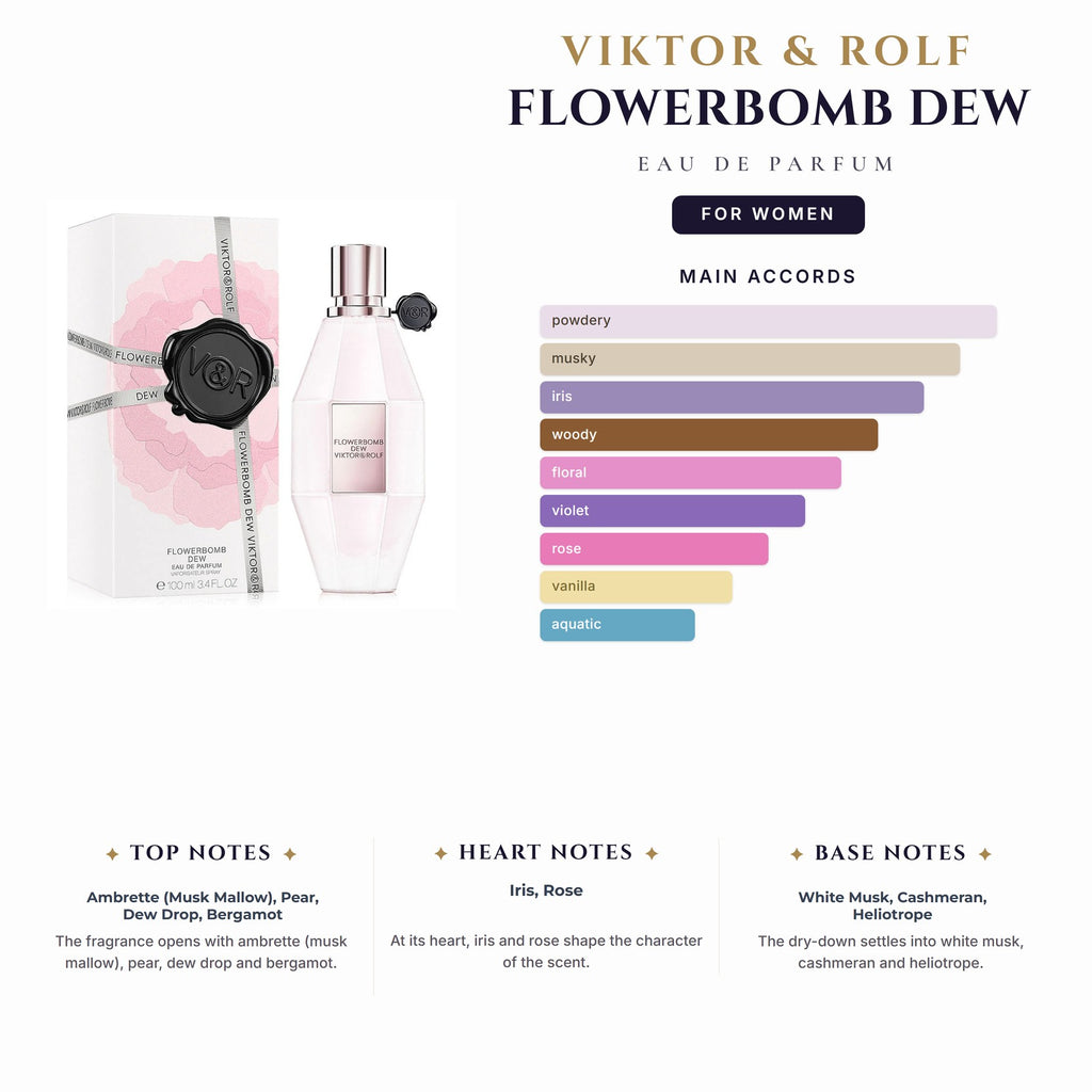 Tst Viktor & Rolf Flowerbomb Dew 3.4oz EDP Spray (Tiny Hole On Box) for Women