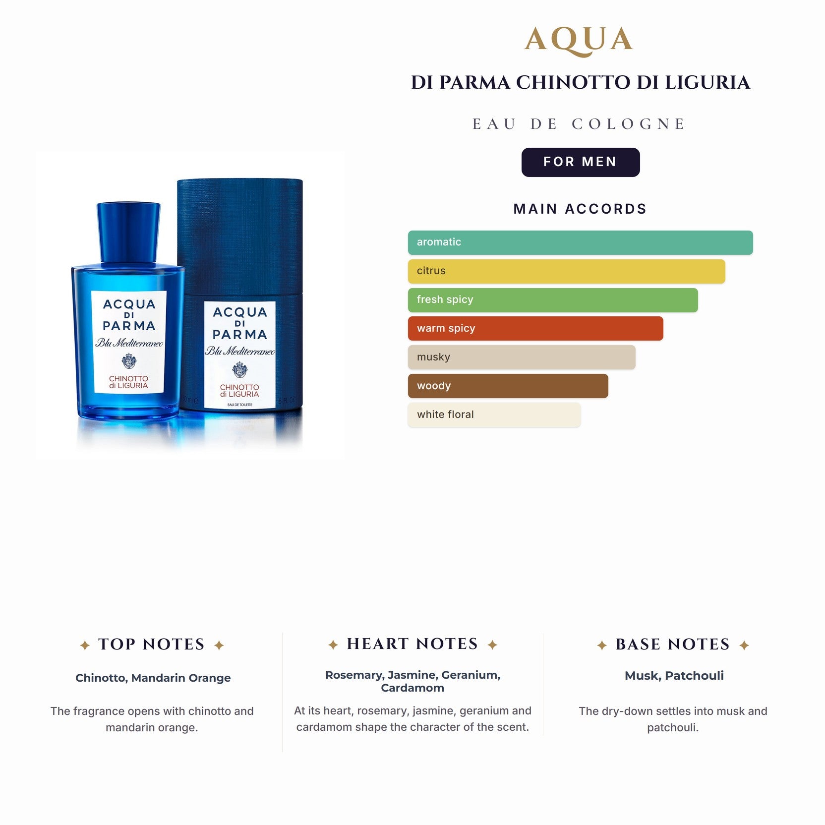 Tst Aqua Di Parma Chinotto Di Liguria 5.0oz EDC Spray for Men