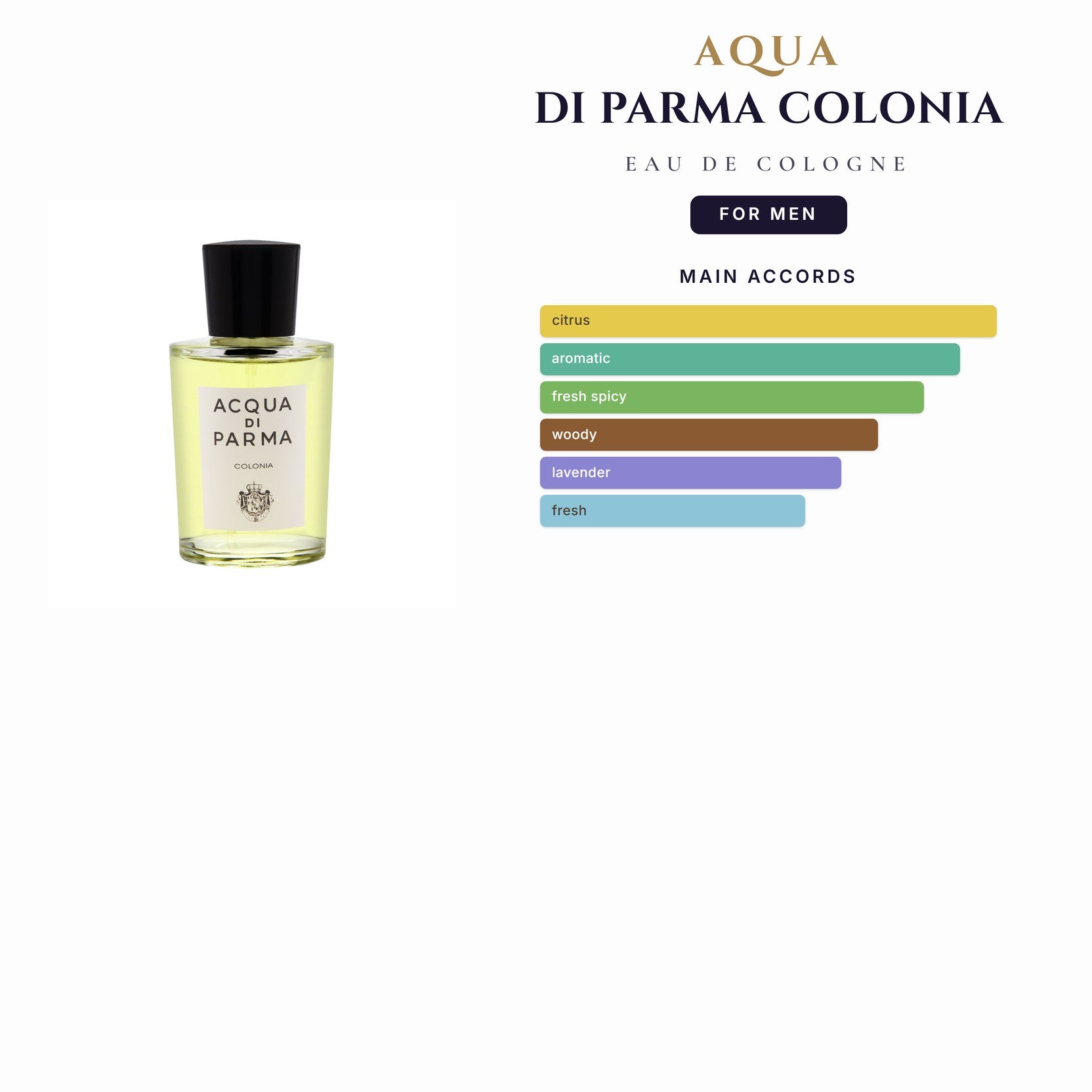 Tst Aqua Di Parma Colonia 3.4oz EDC Spray for Men