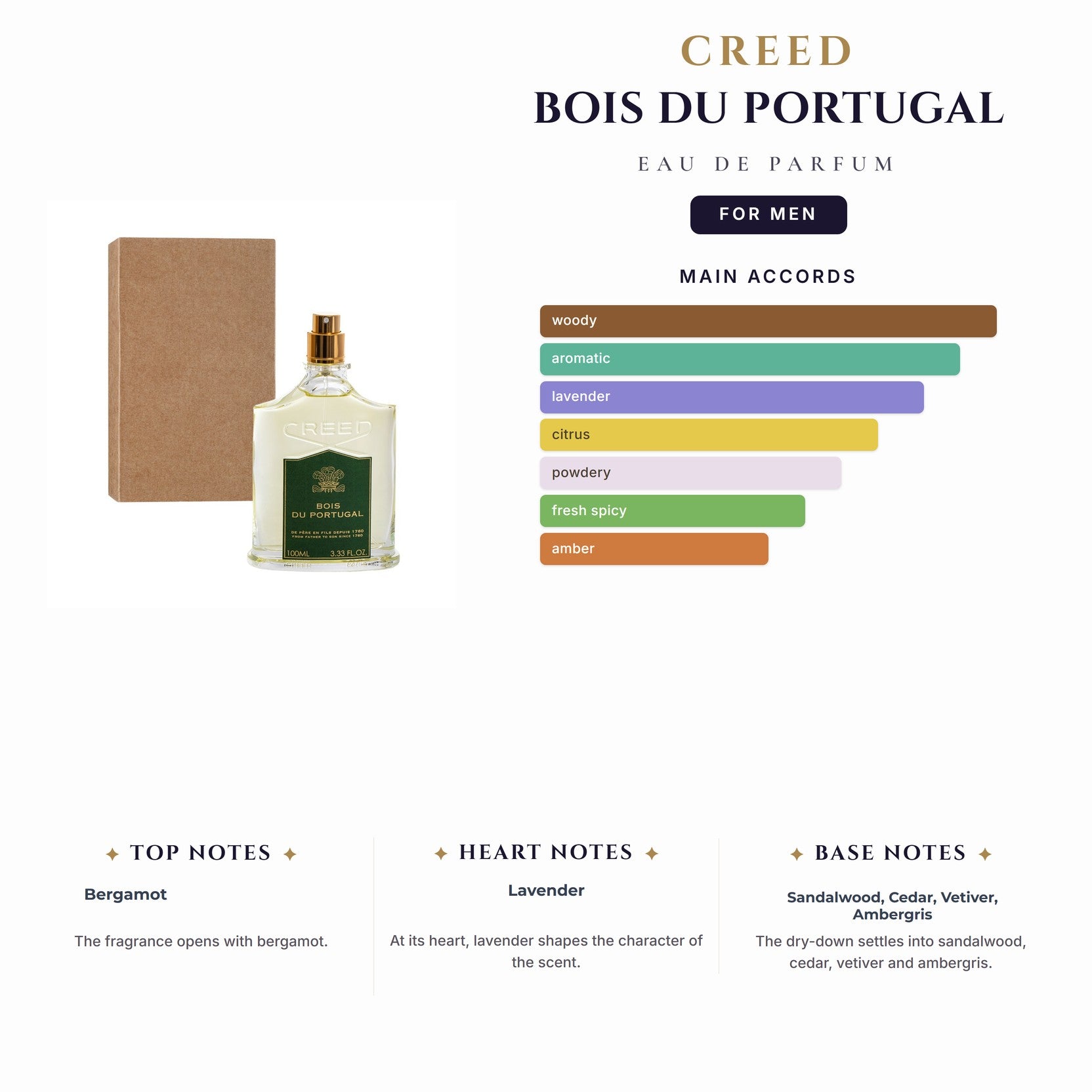 Tst Creed Bois Du Portugal 3.4oz EDP for Men