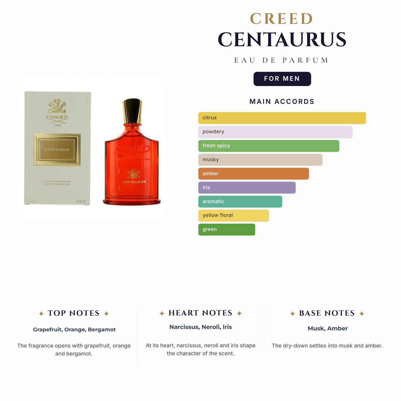 Tst Creed Centaurus 3.4oz EDP Spray for Men