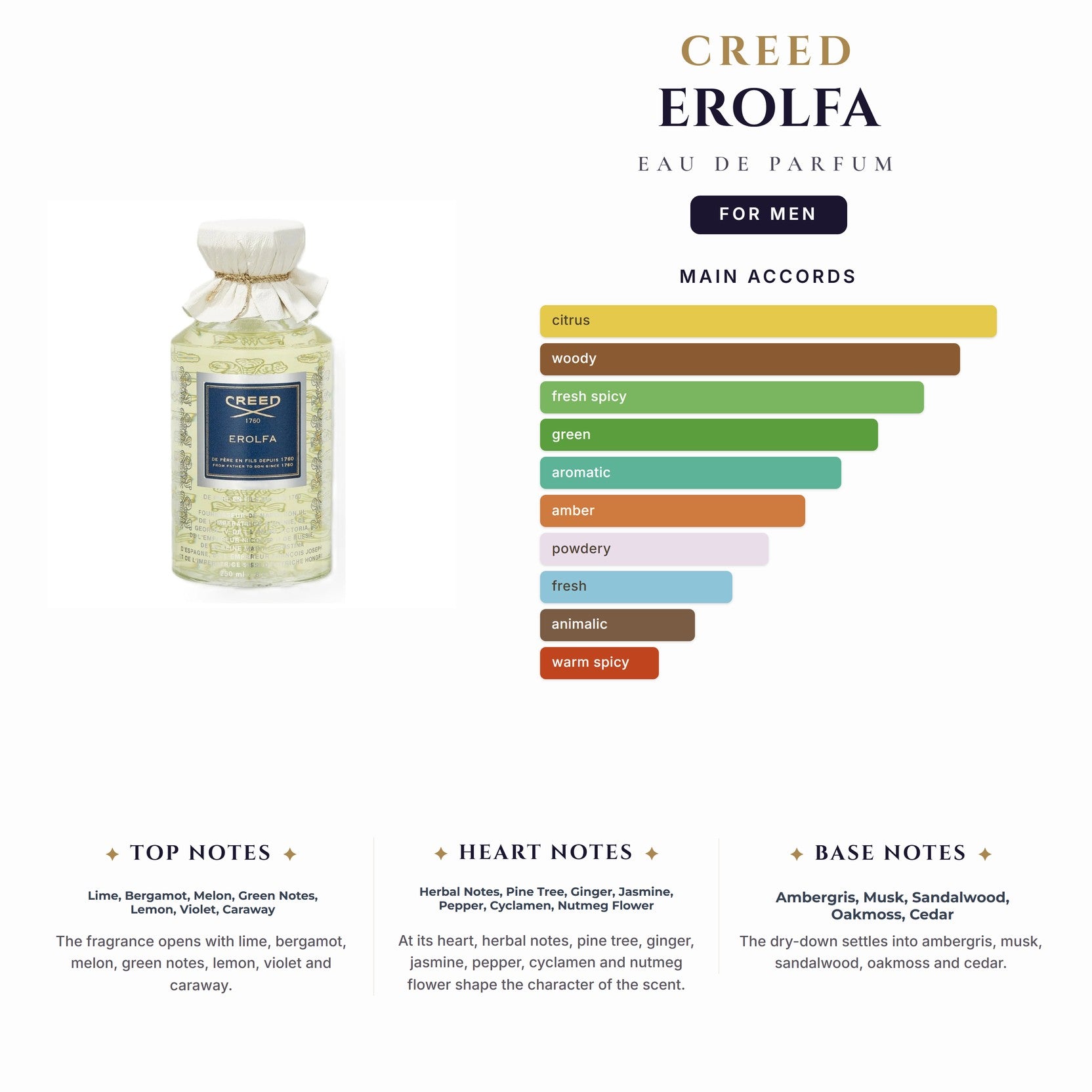 Tst Creed Erolfa 3.4oz EDP for Men