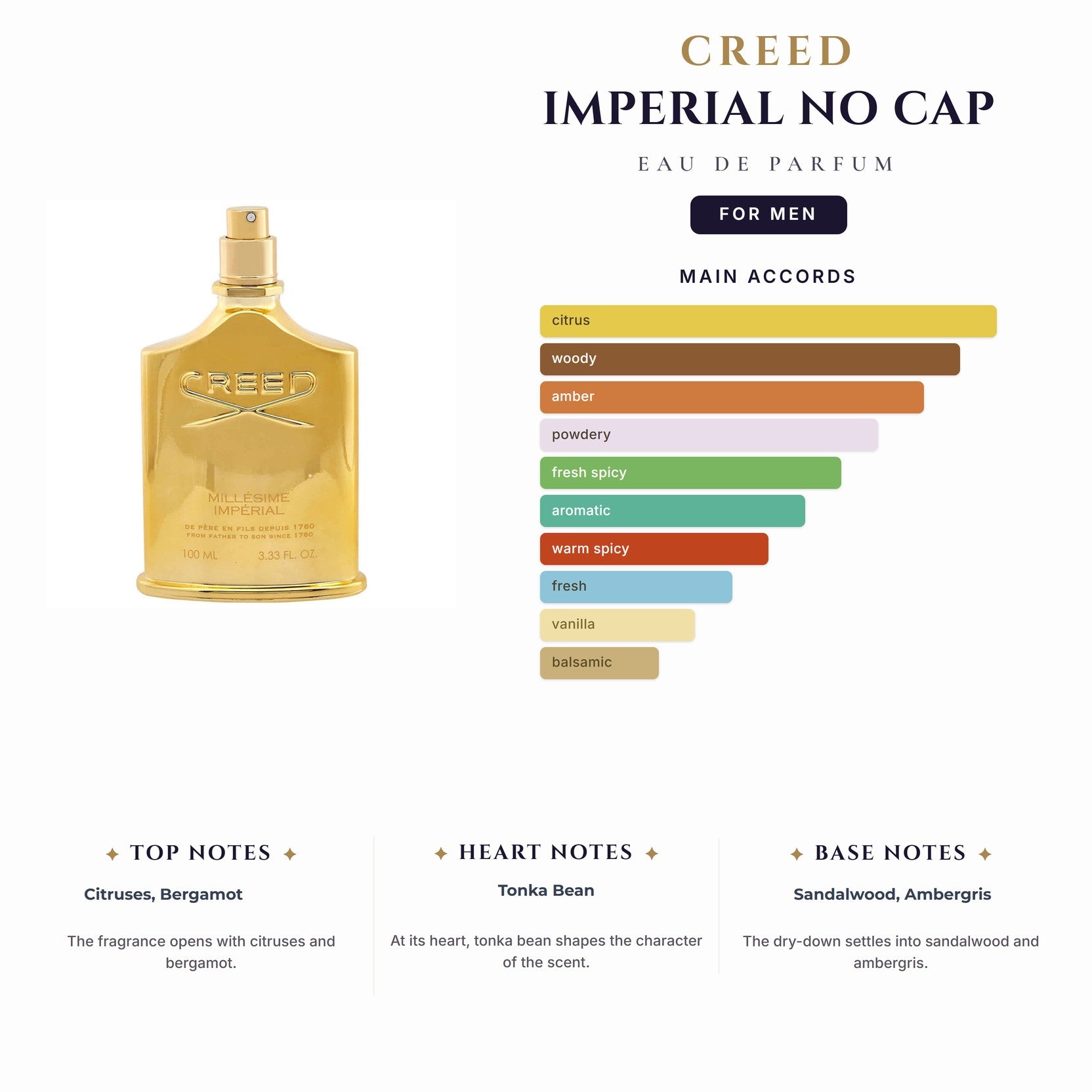 Tst Creed Imperial 3.4oz EDP Spray No Cap for Men