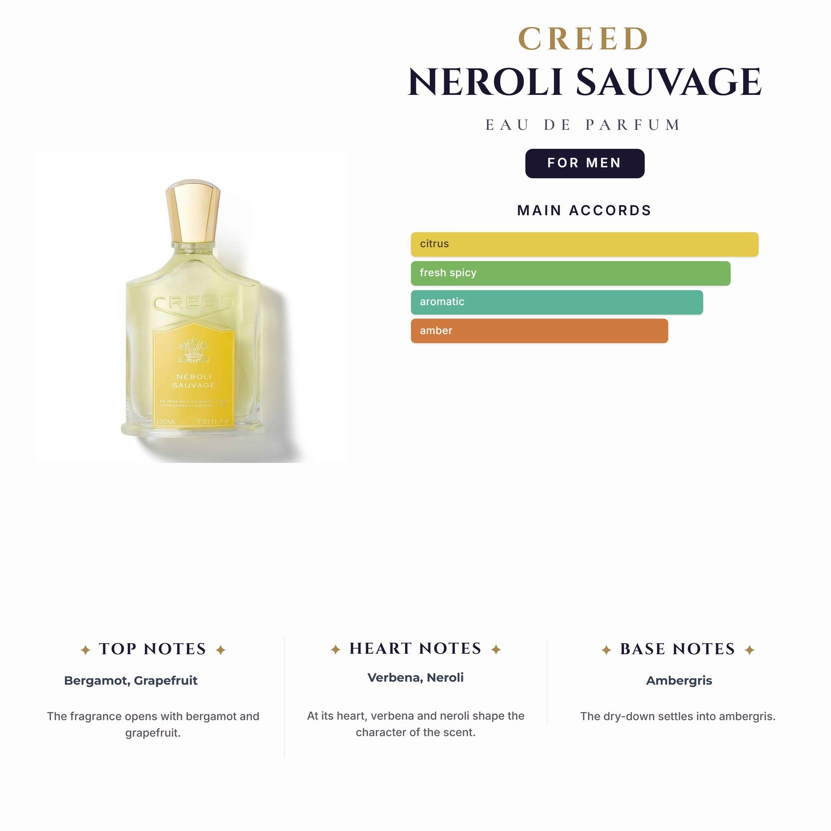 Tst Creed Neroli Sauvage 3.4oz EDP Spy for Men