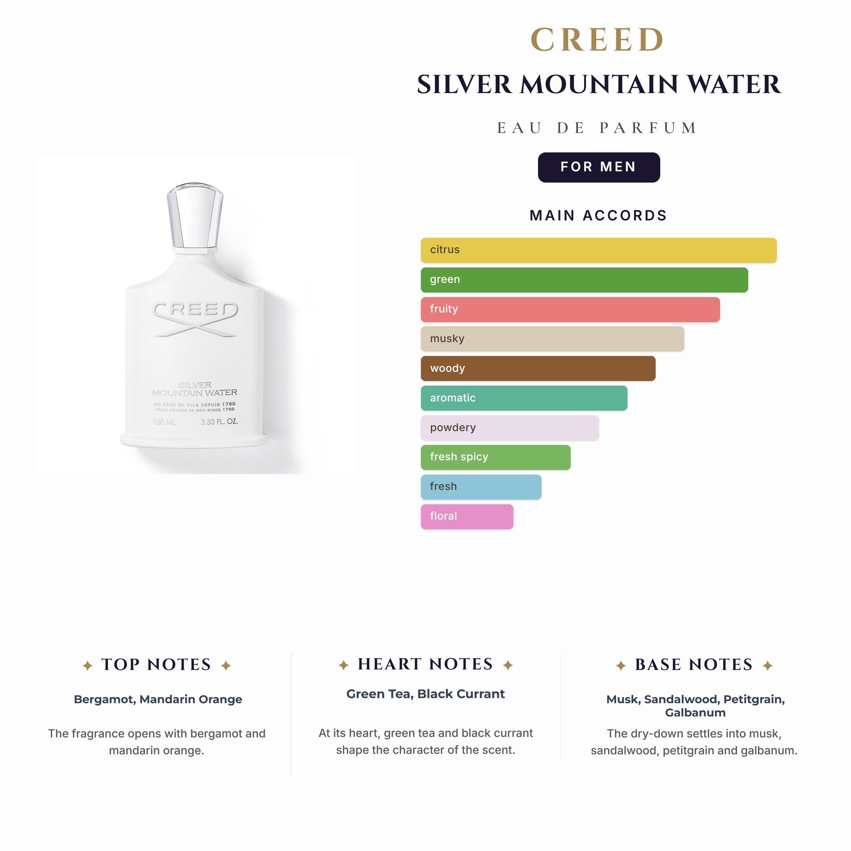 Tst Creed Silver Mountain Water 3.4oz EDP Spray for Men