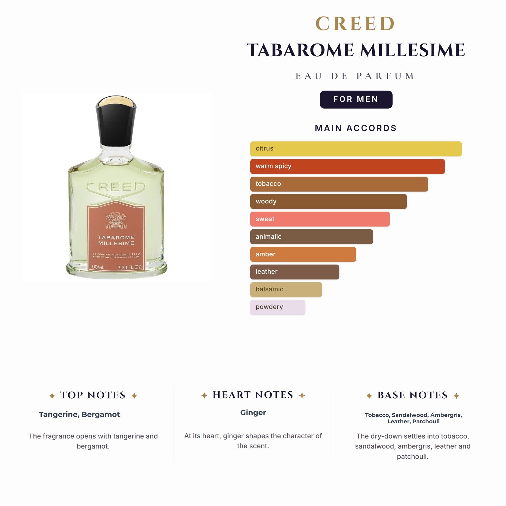 Tst Creed Tabarome Millesime 3.4oz EDP for Men