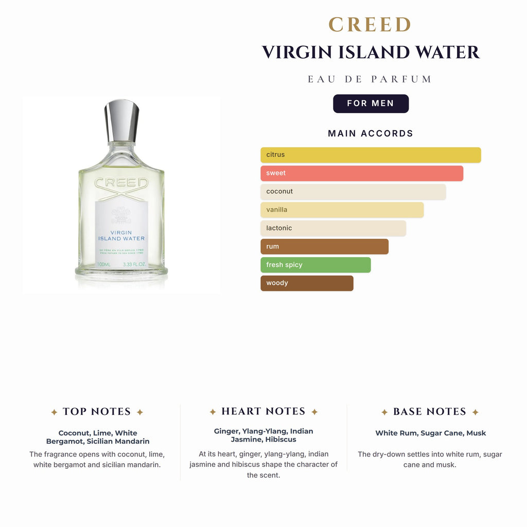 Tst Creed Virgin Island Water 3.4oz EDP Spray for Men