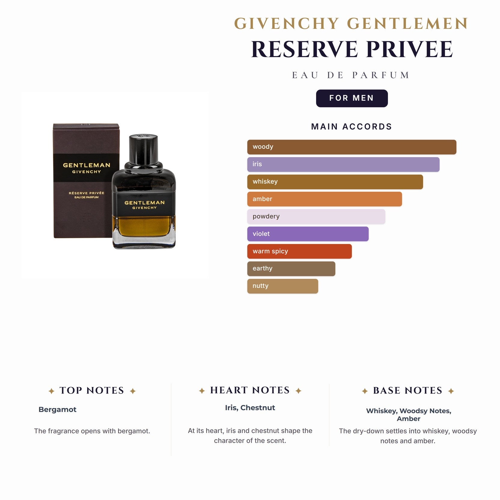 Tst Givenchy Gentlemen Reserve Privee 3.4oz EDP Spray (9 Only) for Men