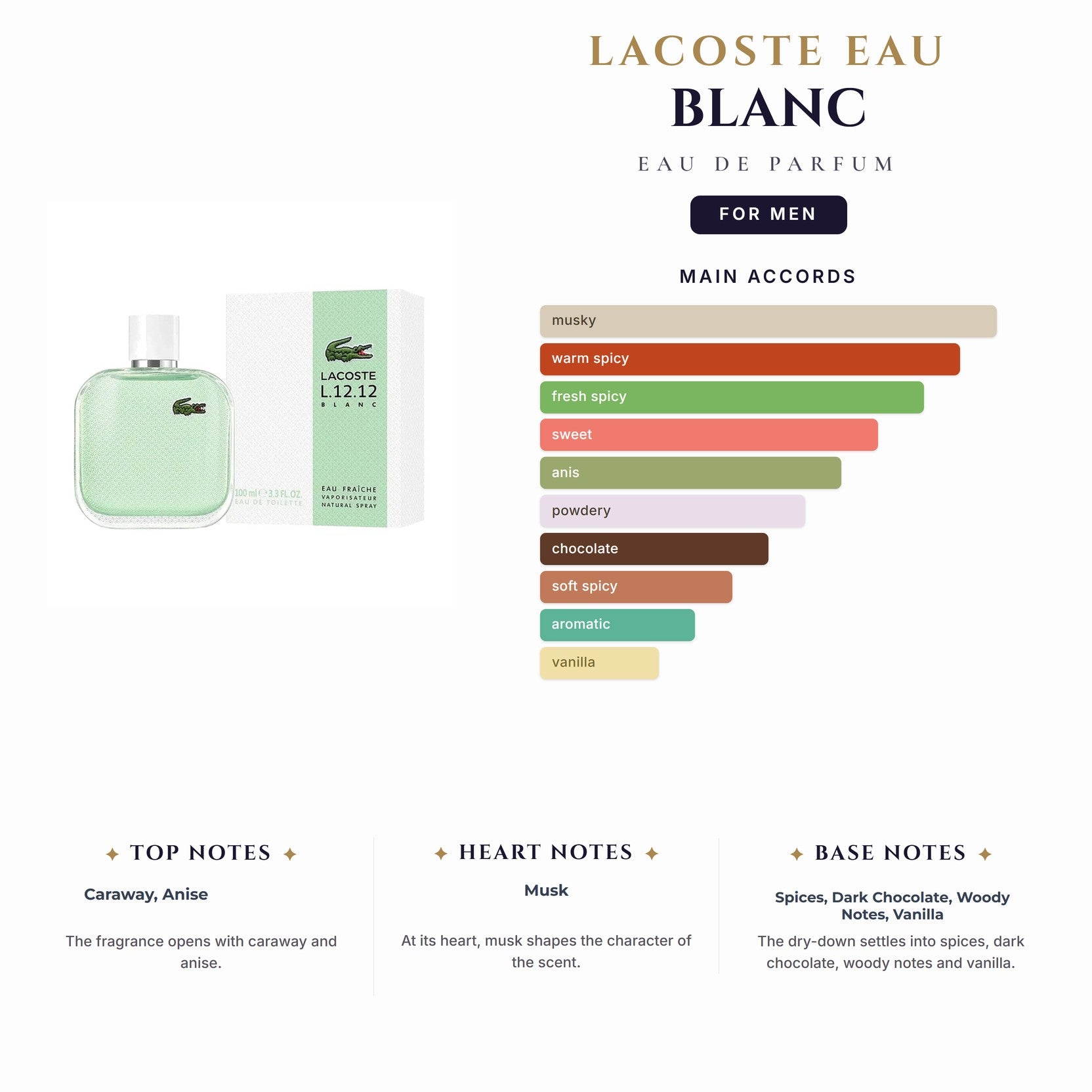 Tst Lacoste Eau Blanc 3.4oz EDP Spray for Men