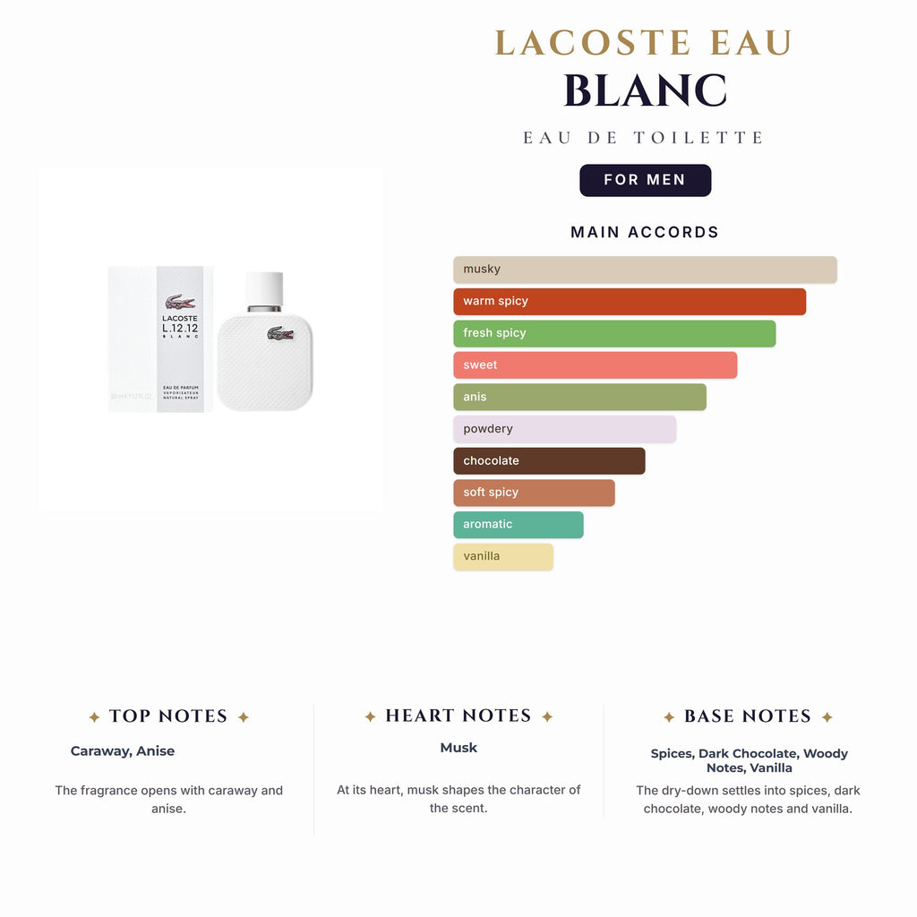 Tst Lacoste Eau Blanc 3.4oz EDT Spray for Men