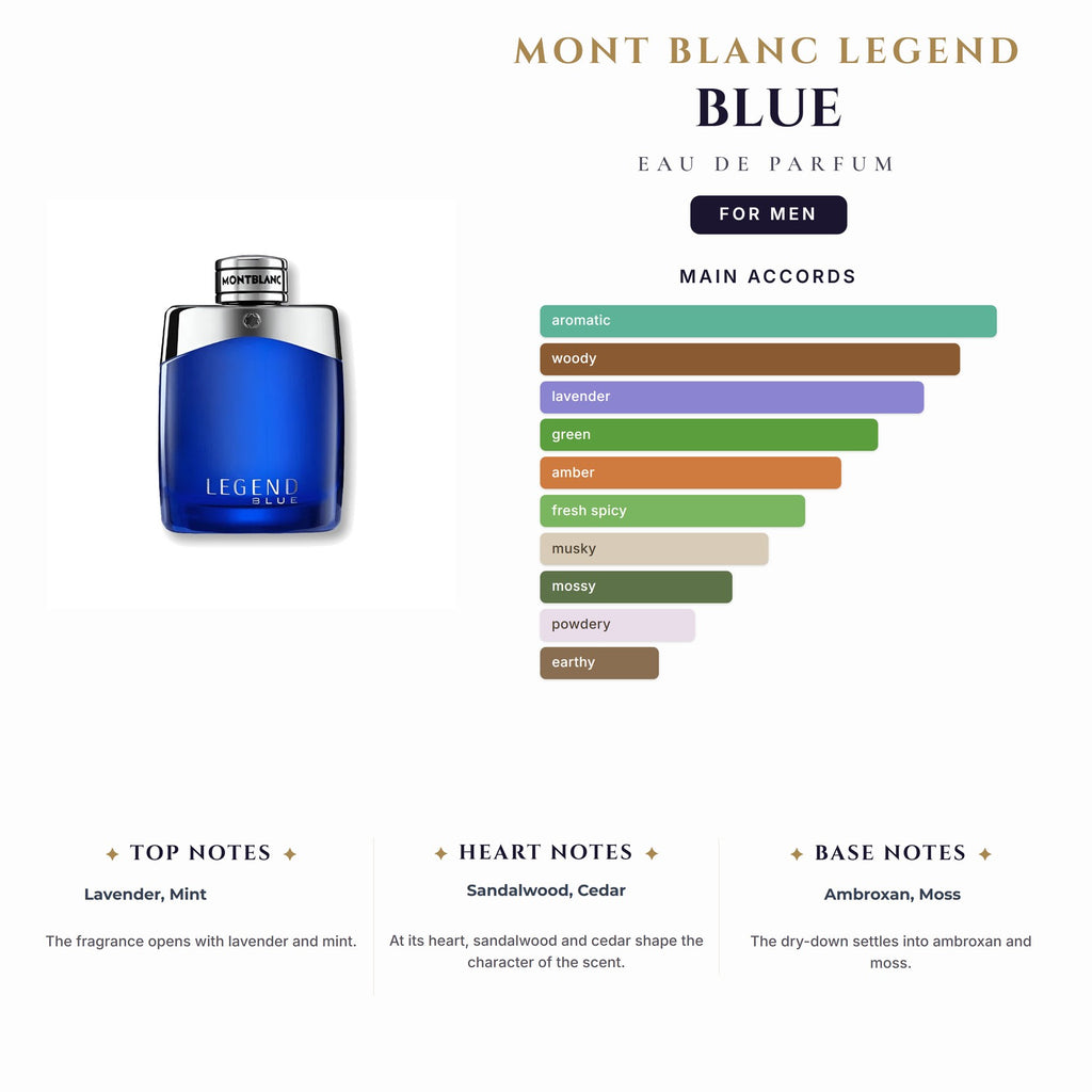 Tst Mont Blanc Legend Blue 3.4oz EDP Spray for Men