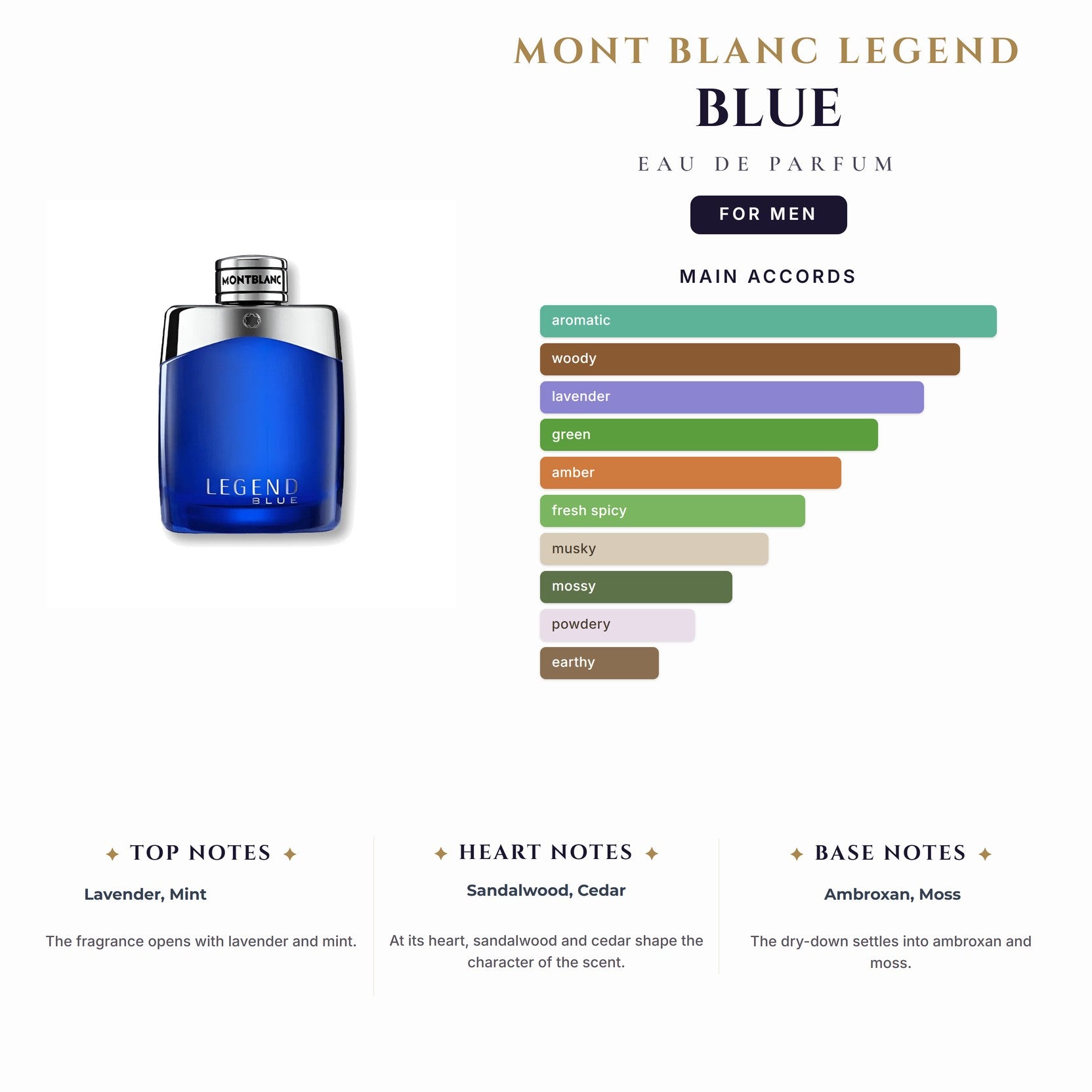 Tst Mont Blanc Legend Blue 3.4oz EDP Spray for Men
