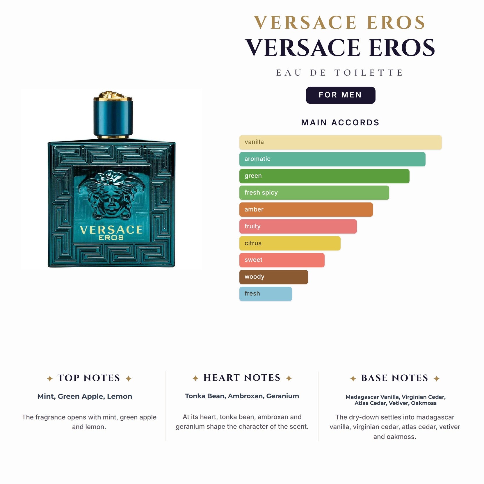 Tst Versace Eros 3.4oz EDT Spray for Men