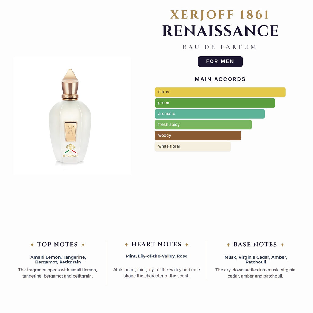 Tst Xerjoff 1861 Renaissance 3.4oz EDP Spray (11 Left) for Men