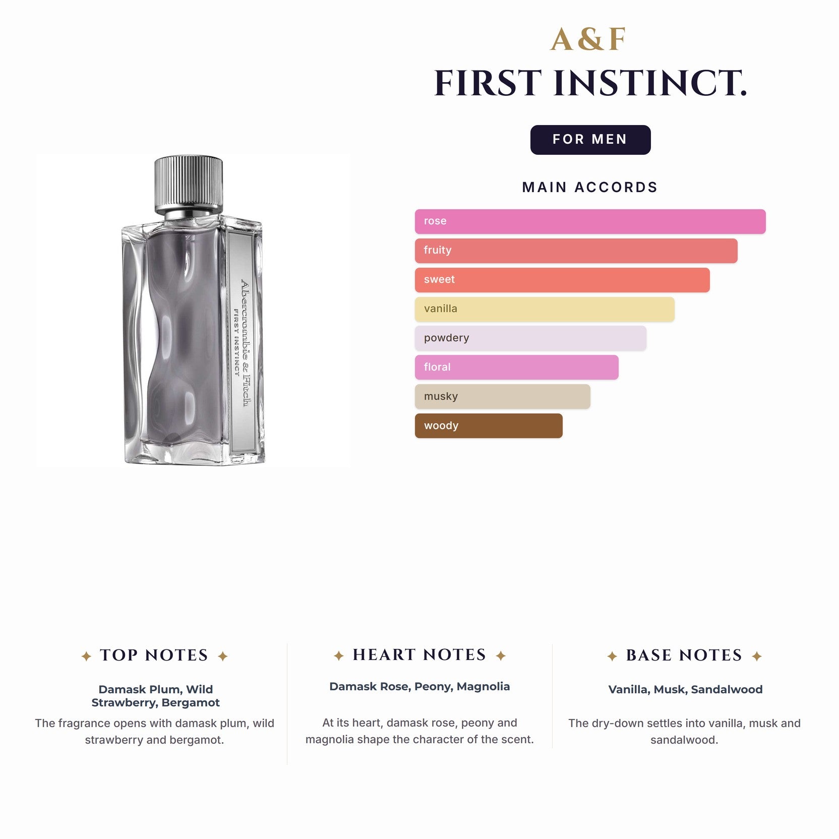 Set M- A&F First Instinct 2Pc. (3.4 +6.7S/Gel)