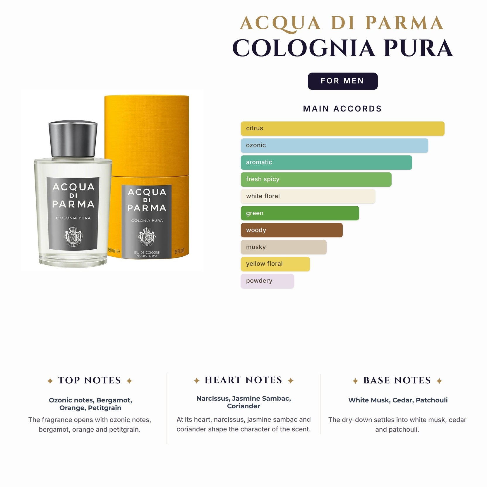 Set M- Acqua Di Parma Colognia Pura 3Pc (3.4oz EDC+2.5oz Sg+1.7Bl)