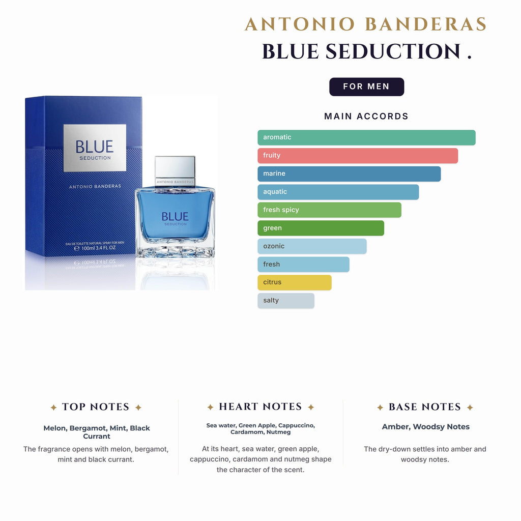 Set M- A. Banderas Blue Seduction Splash 2Pc. (3.4 + 5.1 Deo. Spy)